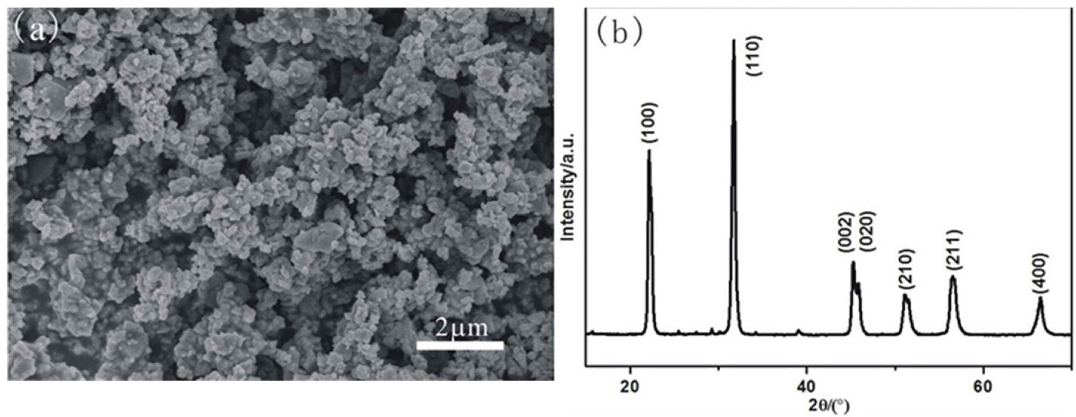 Materials 08 01729 g002