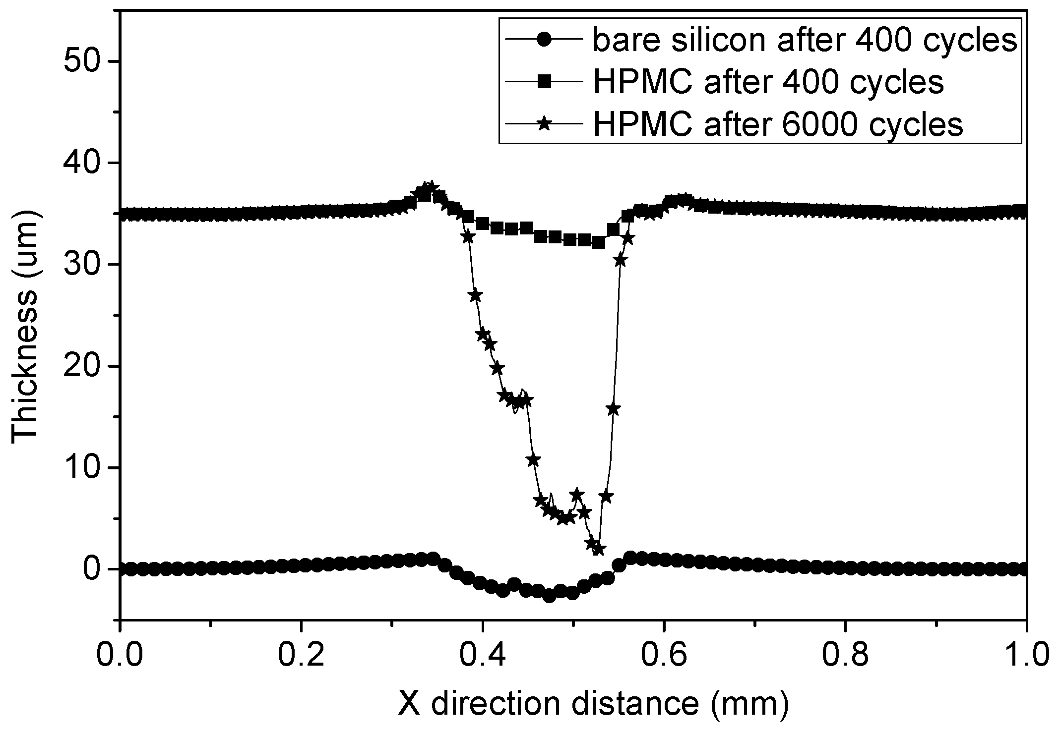 Materials 08 01738 g007