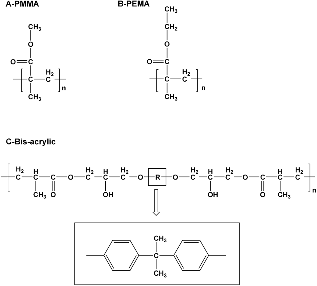 Effect of Heat Treatment on the Physical Properties of Provisional