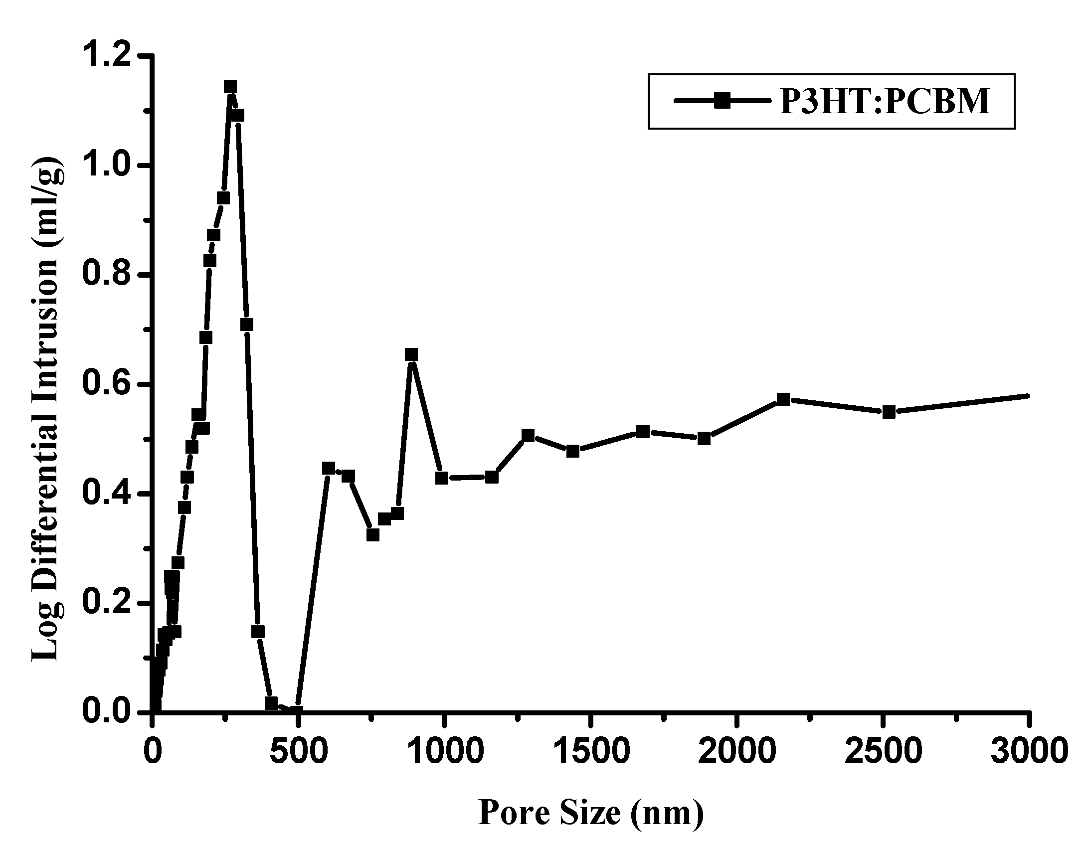 Materials 08 01817 g002
