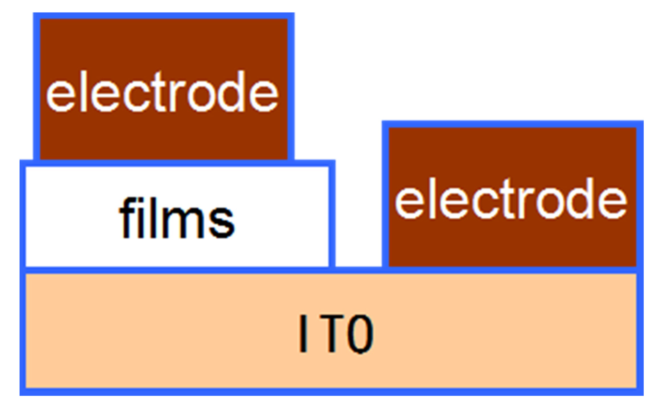 Materials 08 01817 g003
