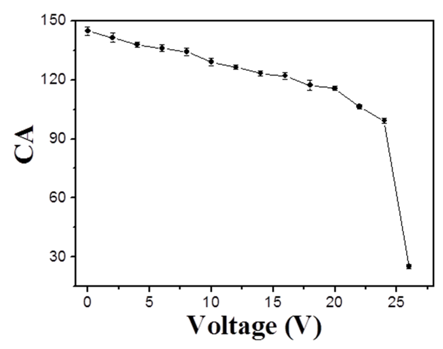 Materials 08 01817 g007