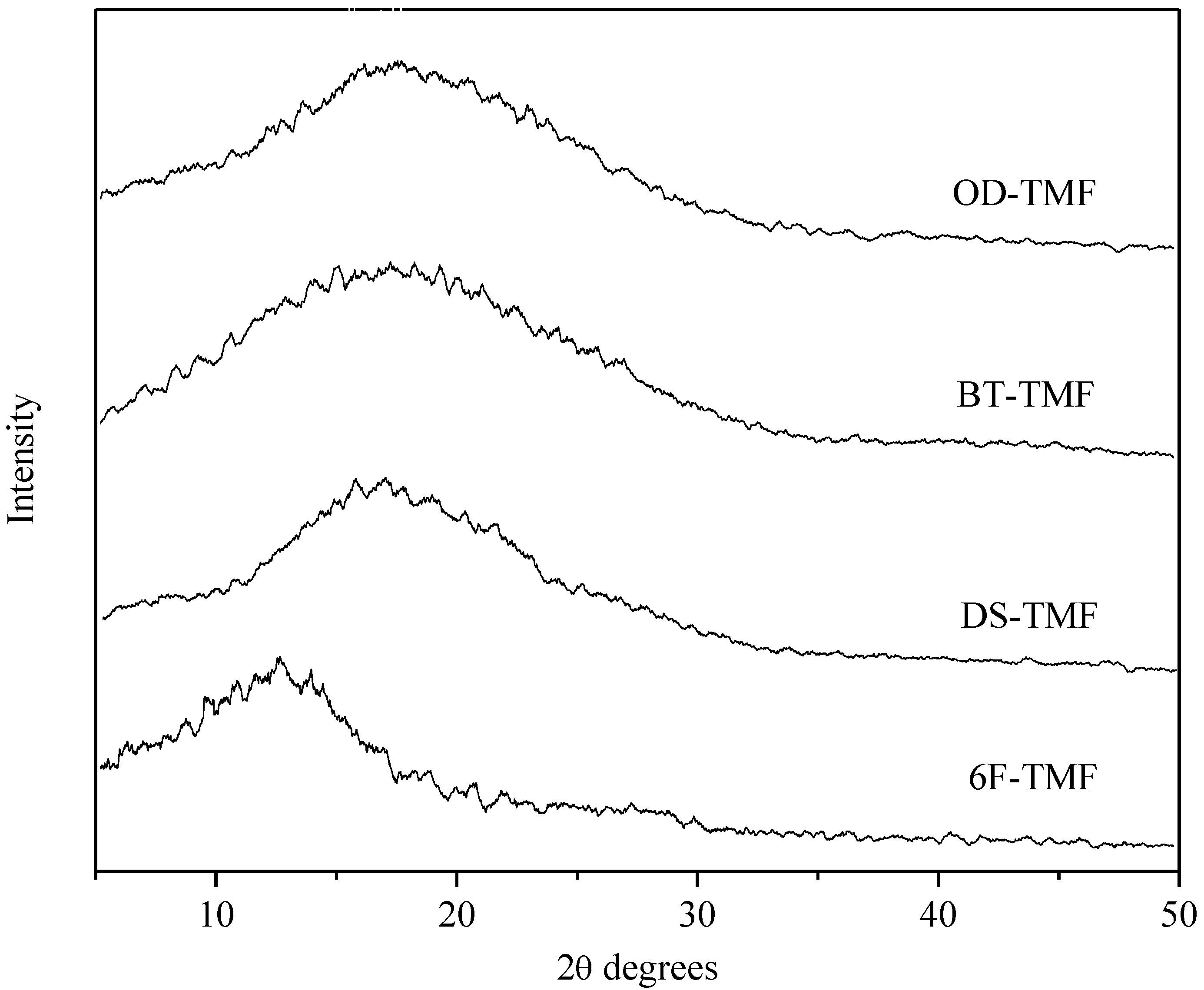 Materials 08 01951 g004