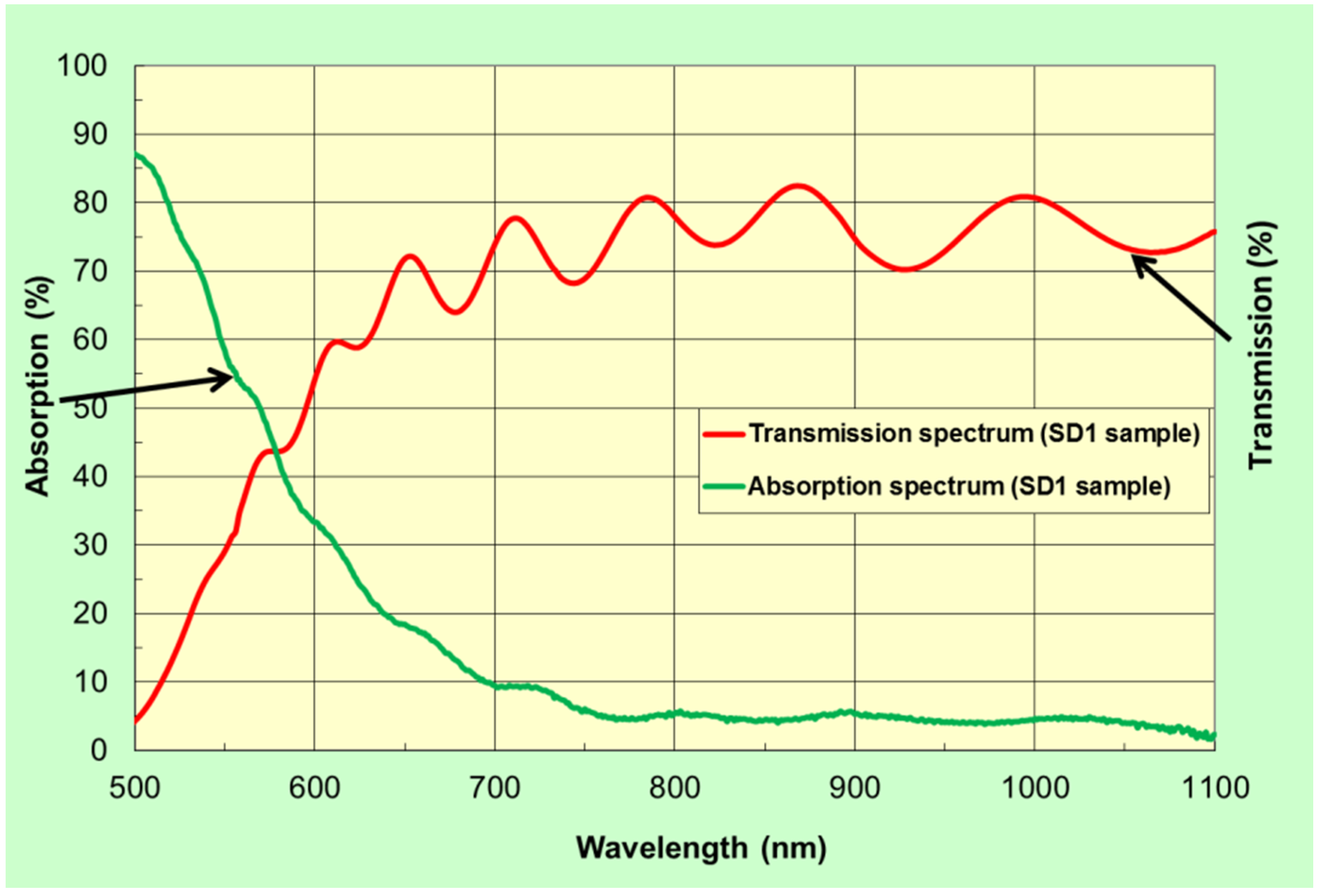 Materials 08 01976 g001 1024