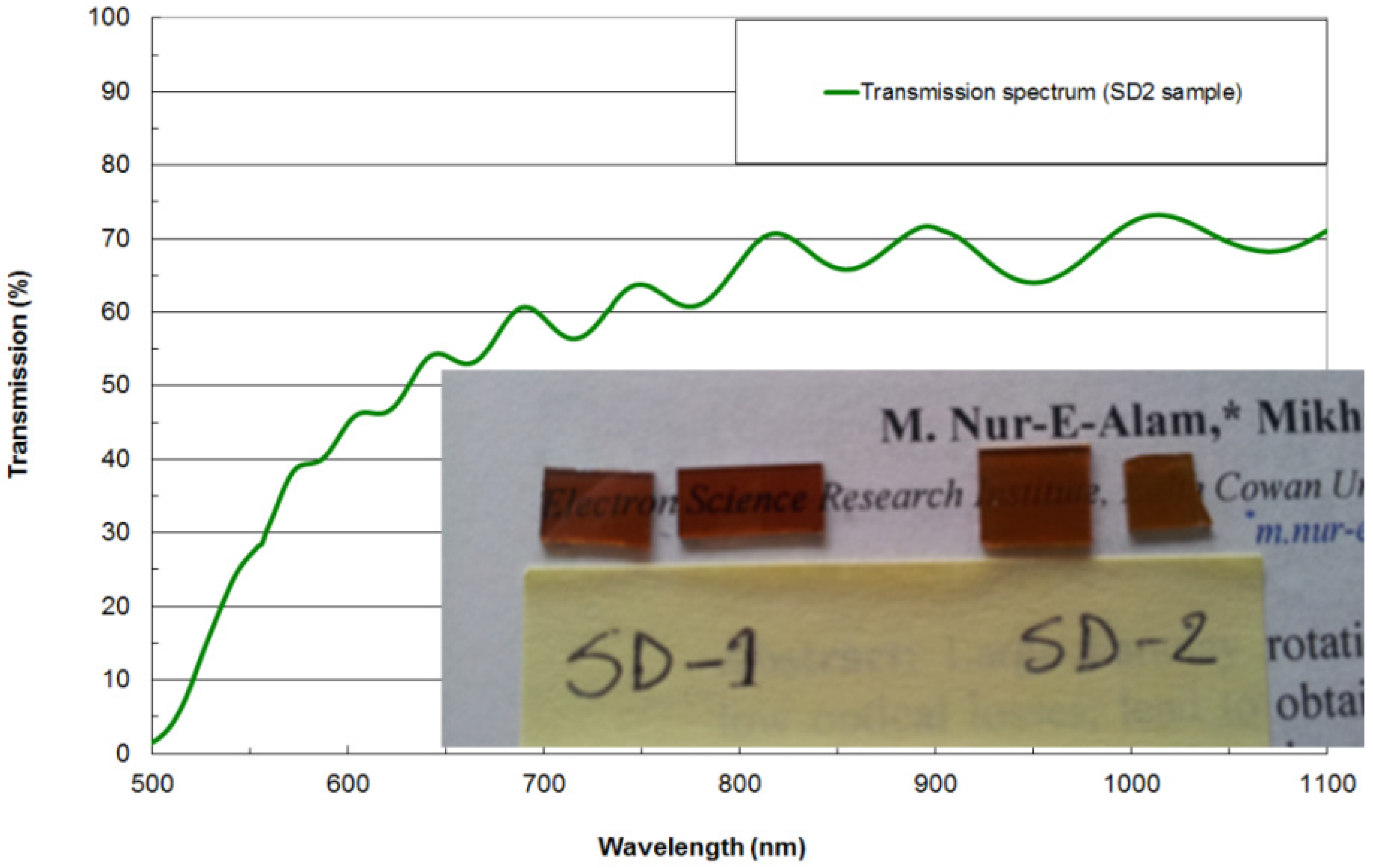 Materials 08 01976 g003 1024