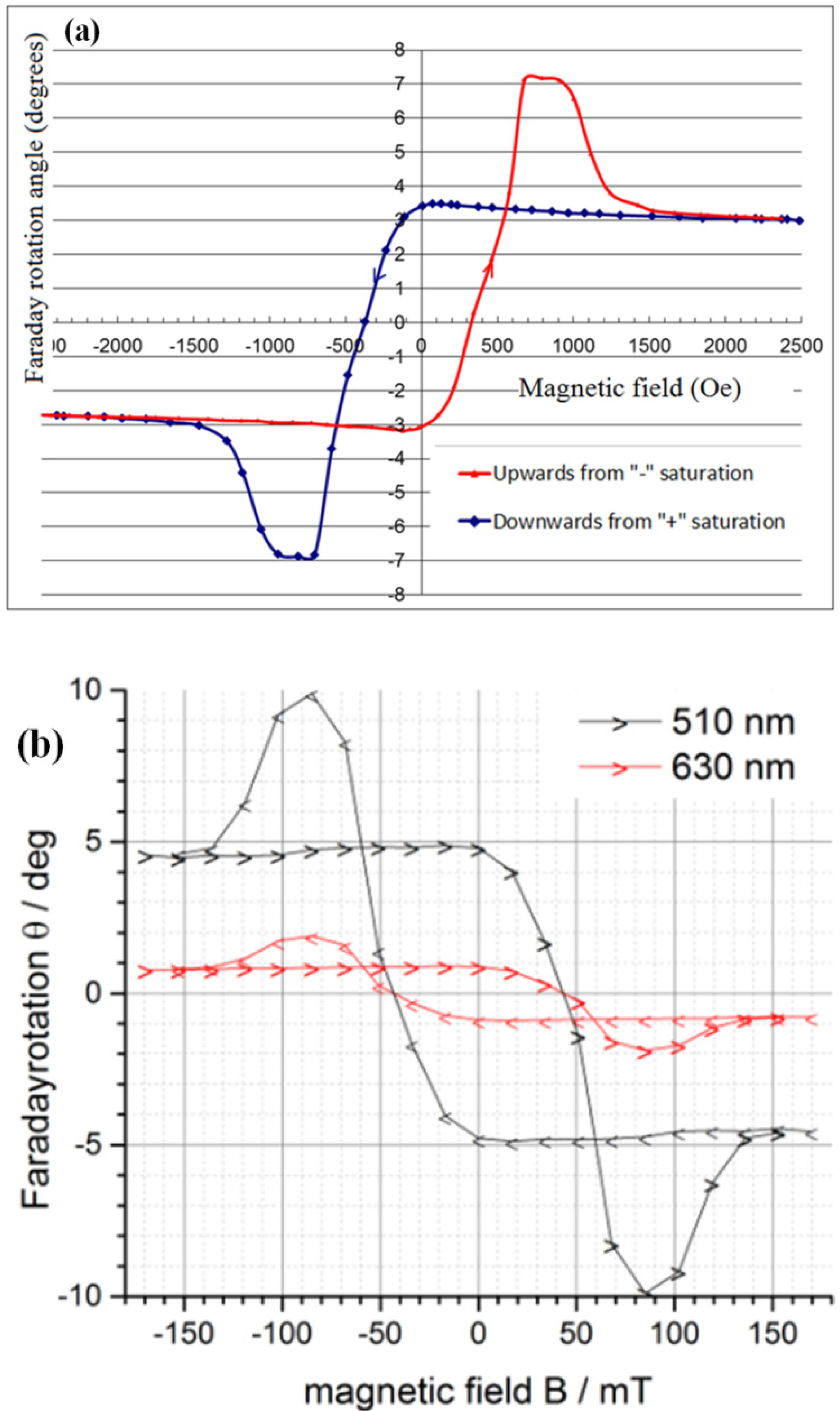 Materials 08 01976 g005a 1024