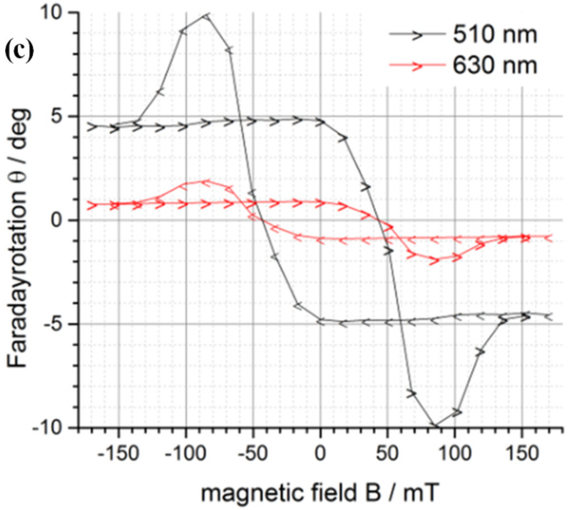 Materials 08 01976 g005b 1024