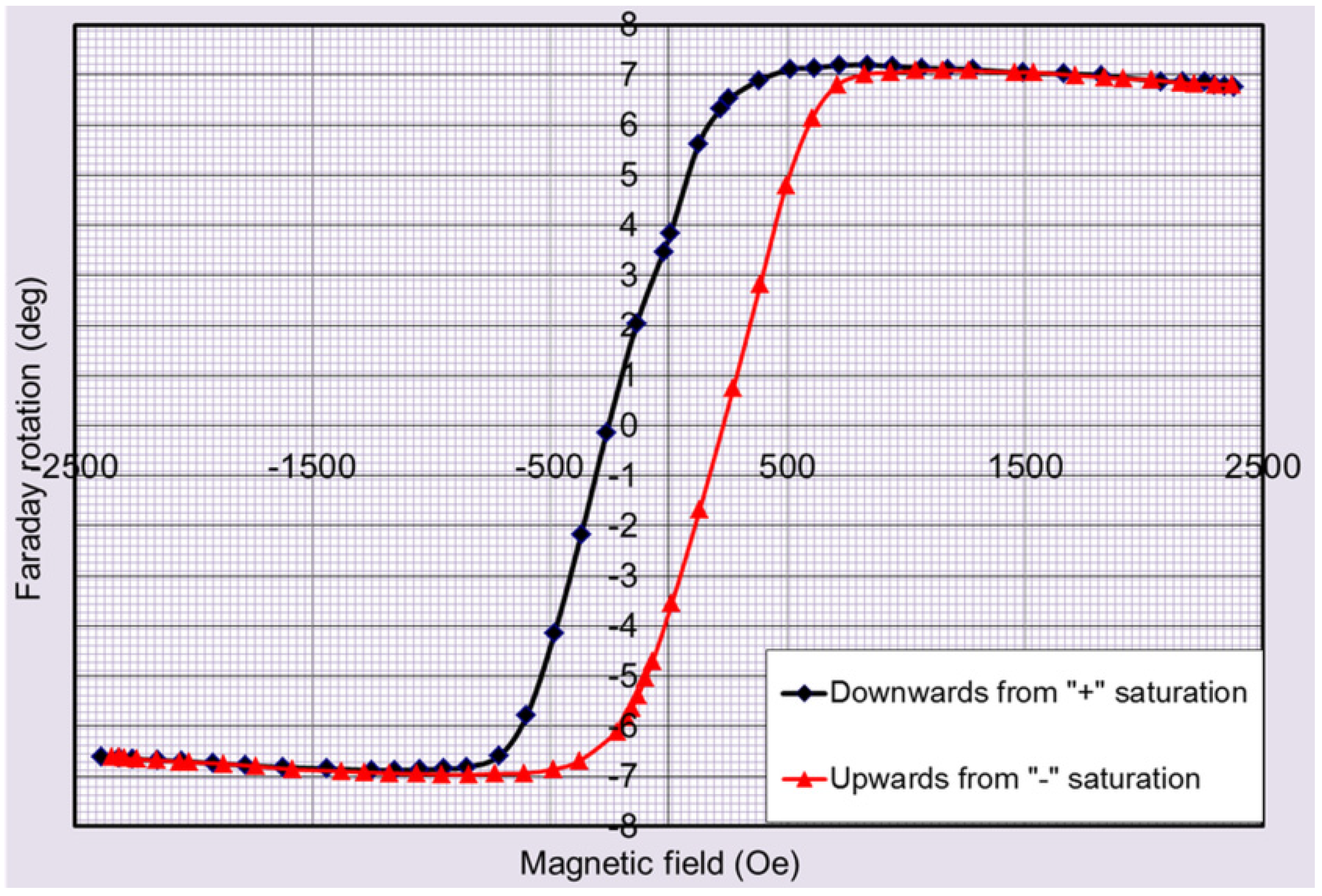 Materials 08 01976 g007 1024
