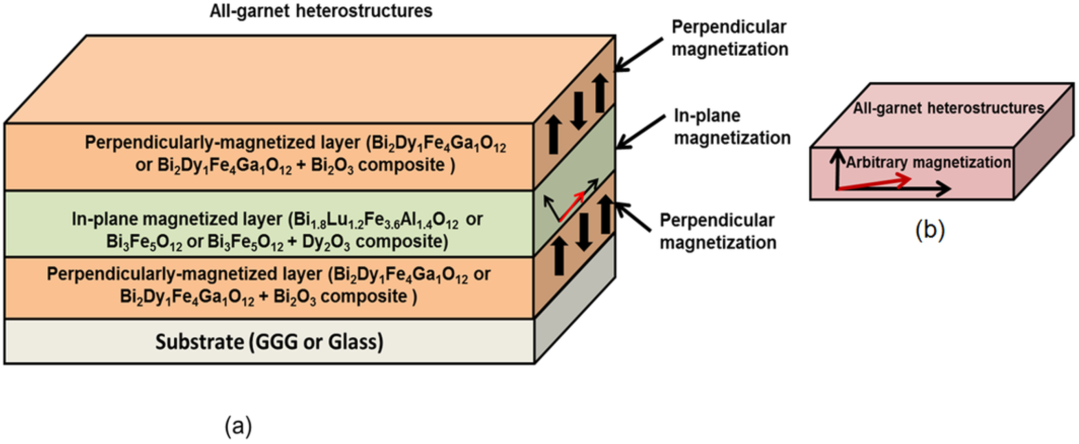 Materials 08 01976 g008 1024