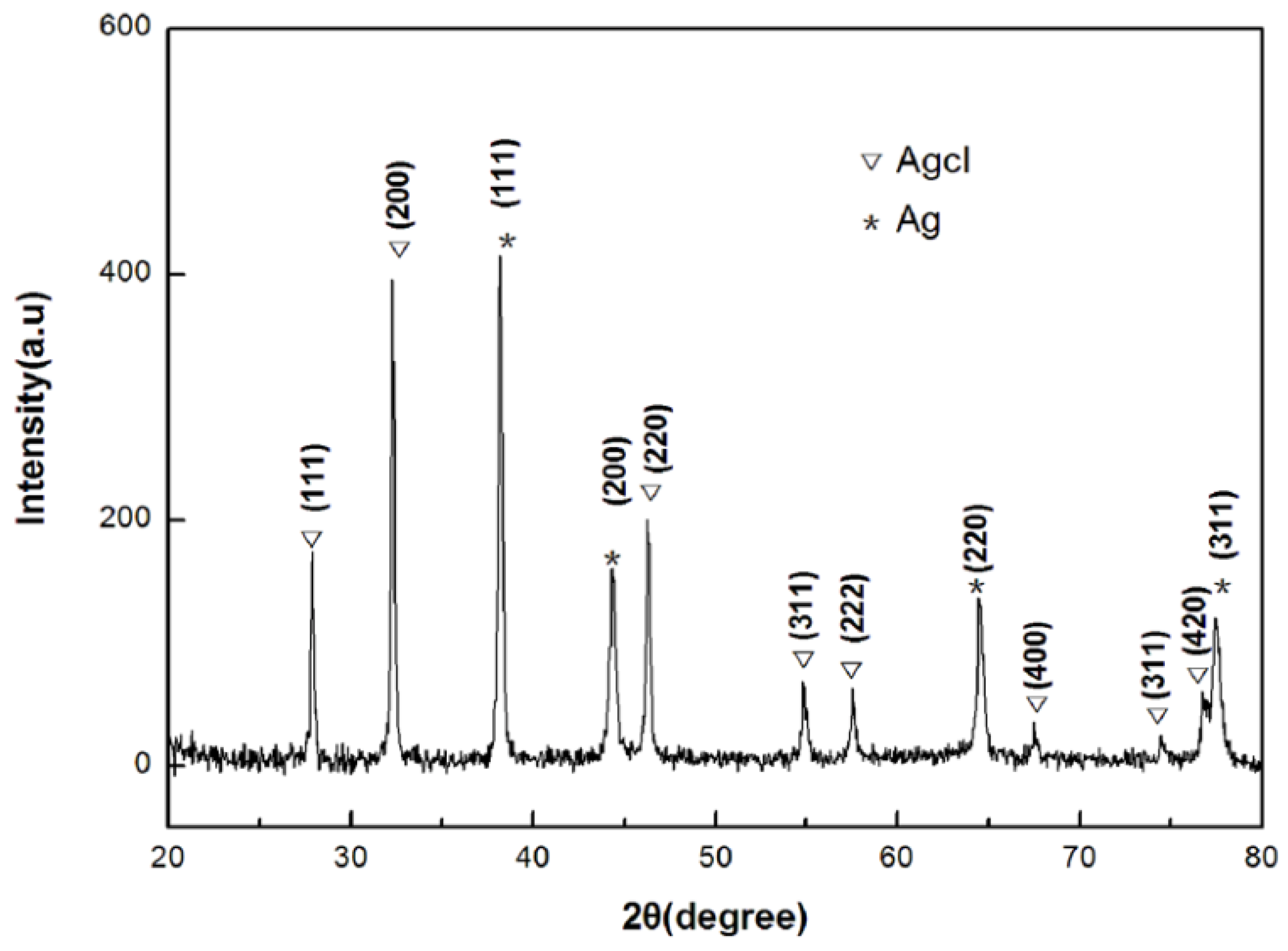 Materials 08 02043 g002