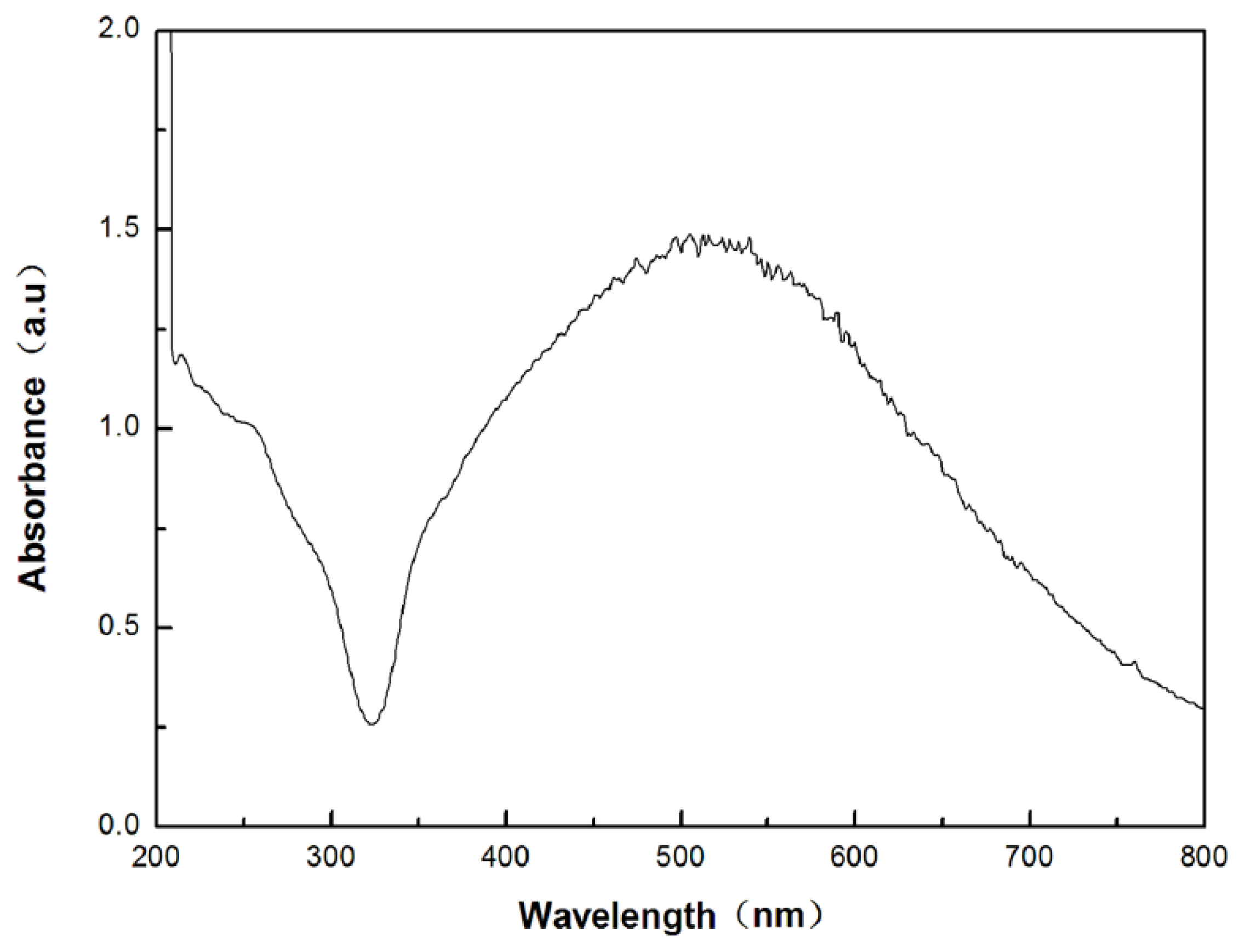 Materials 08 02043 g005
