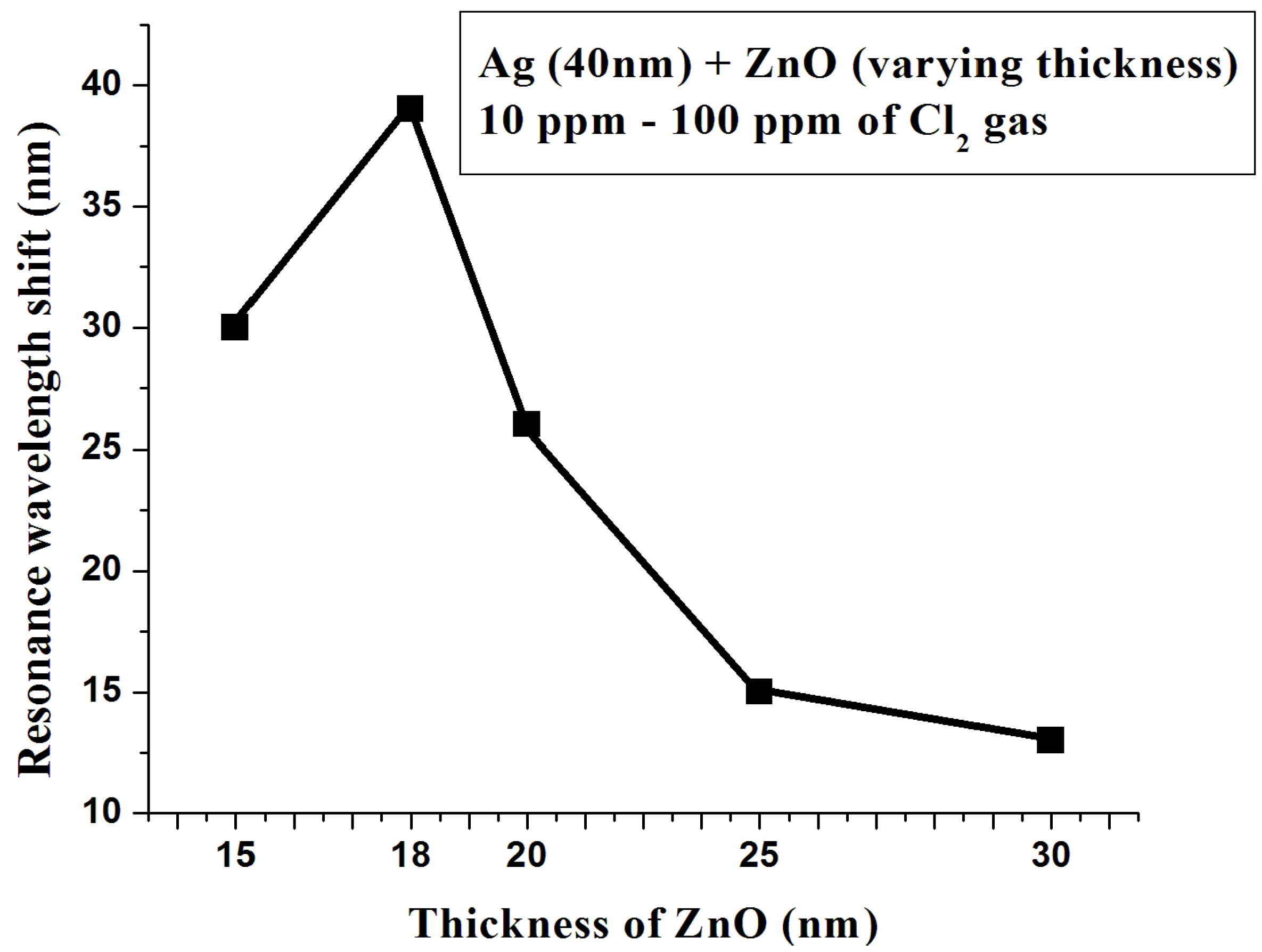 Materials 08 02204 g003 1024
