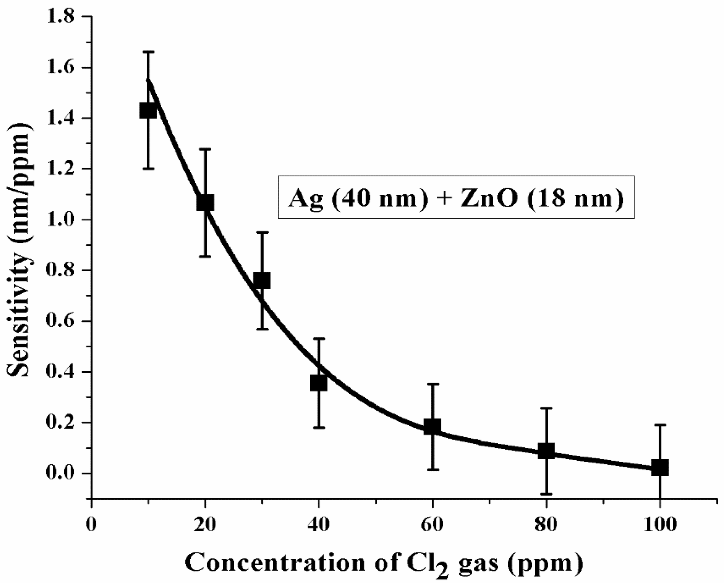 Materials 08 02204 g006 1024