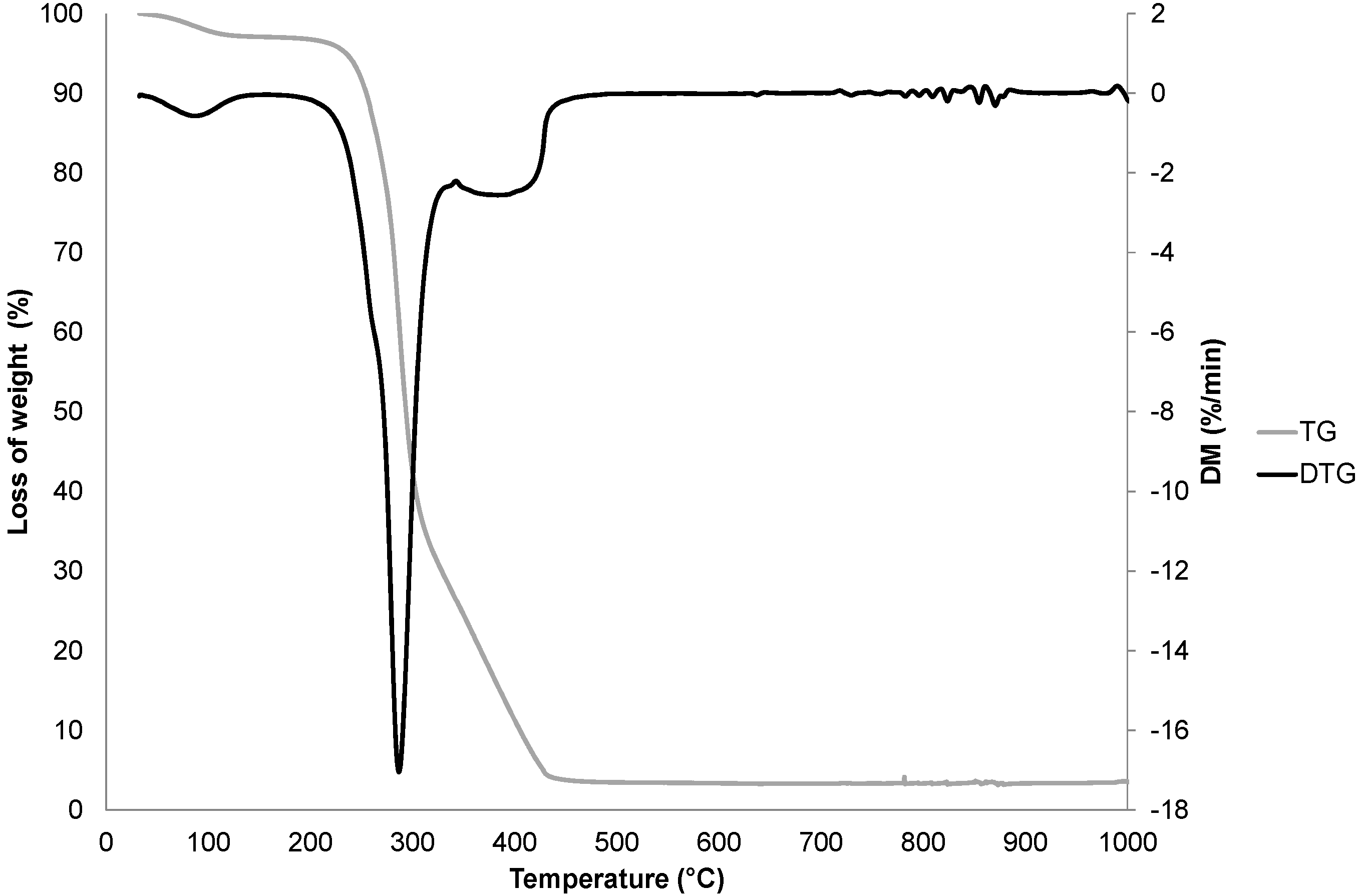 Materials 08 02332 g004