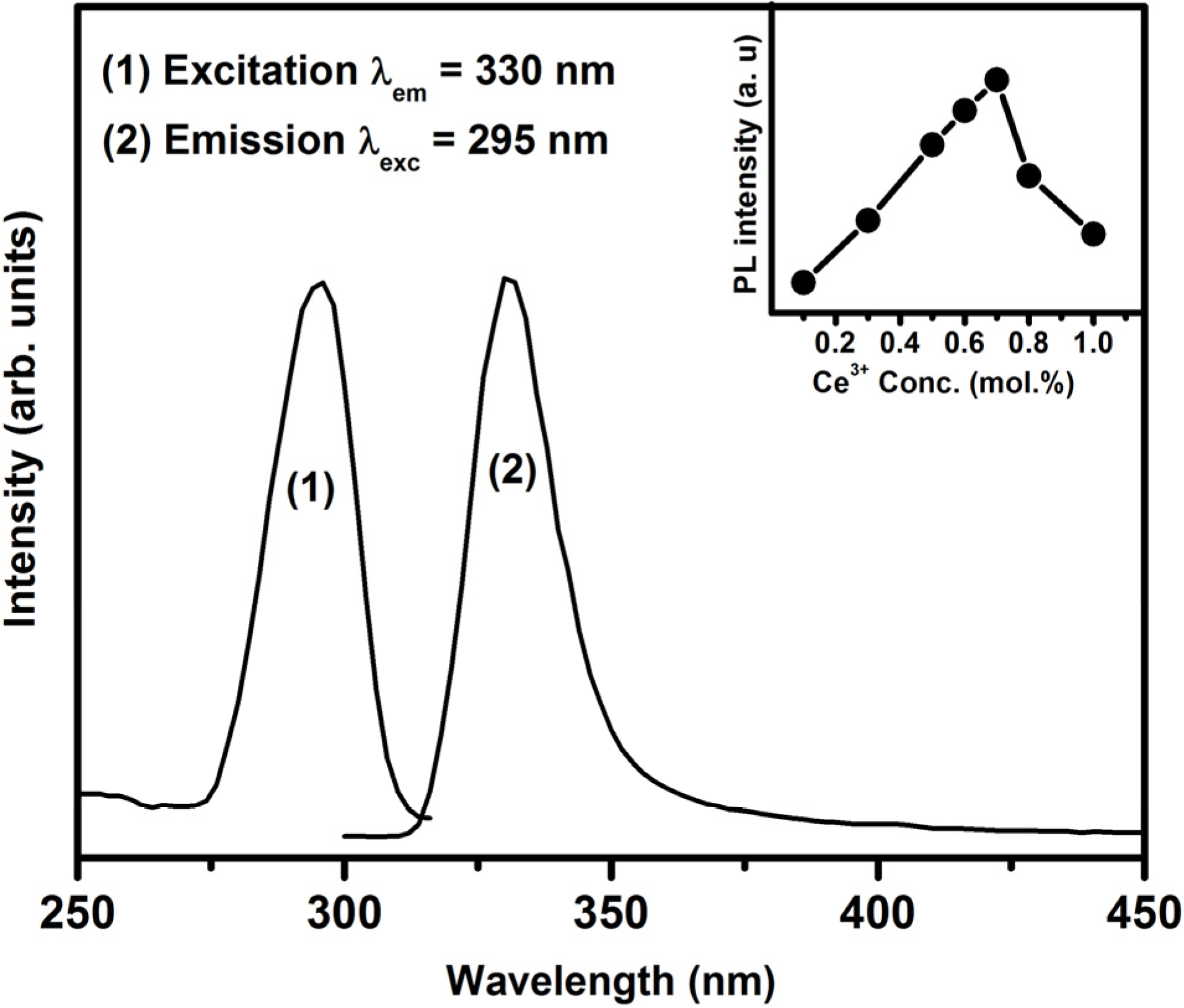Materials 08 02361 g004 1024