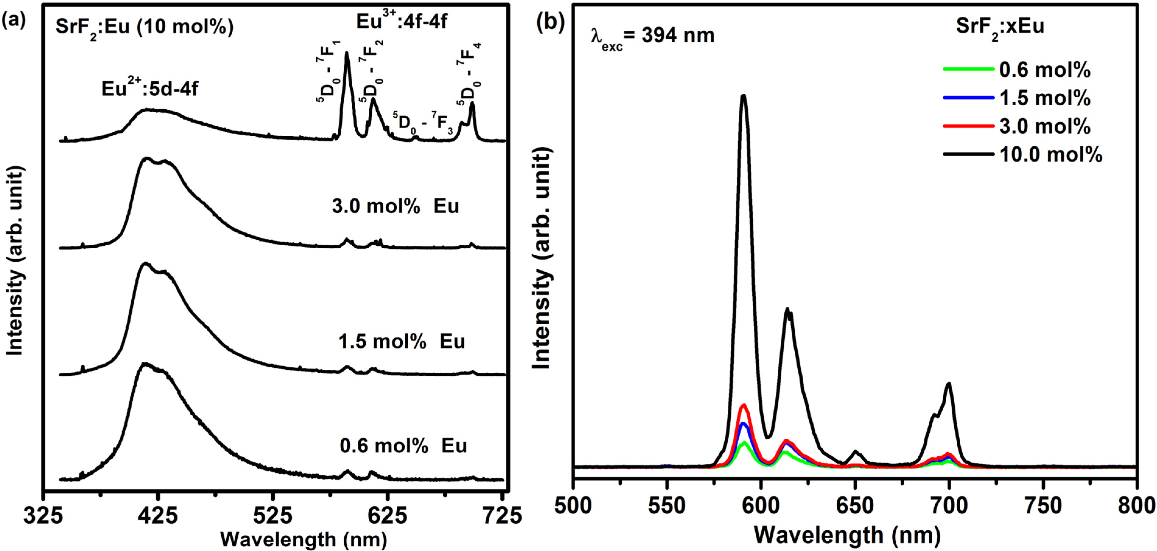 Materials 08 02361 g005 1024