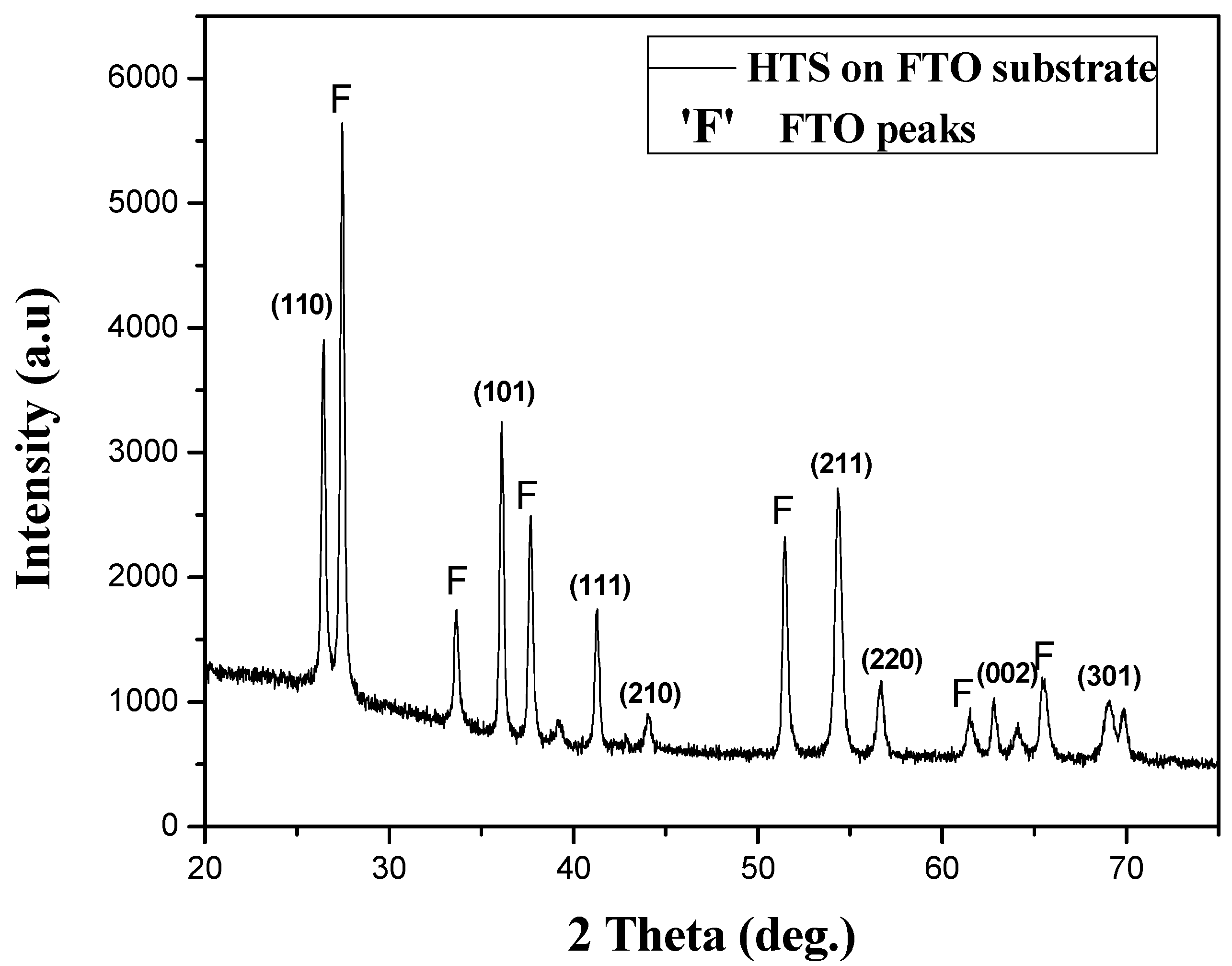 Materials 08 02376 g002