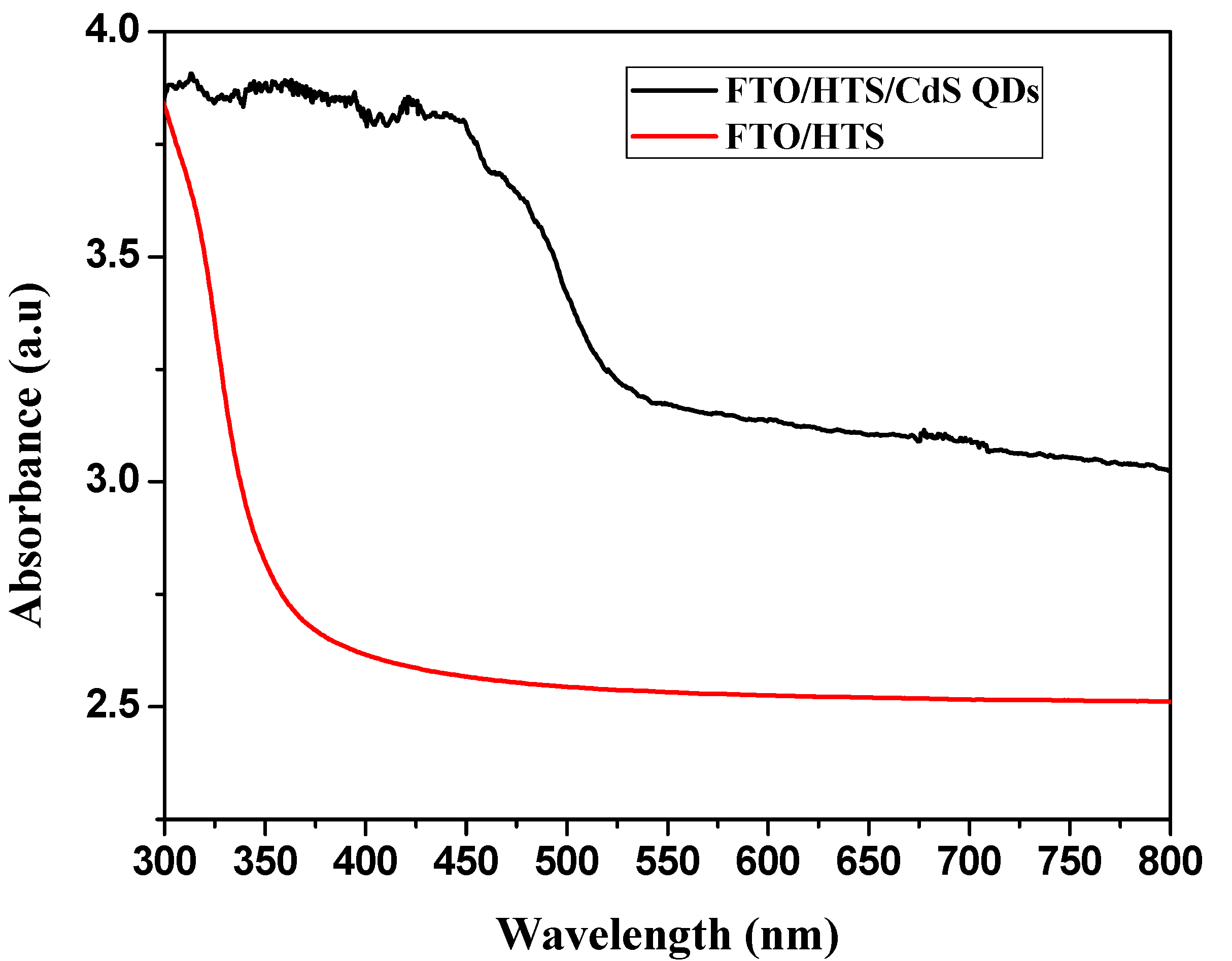 Materials 08 02376 g005