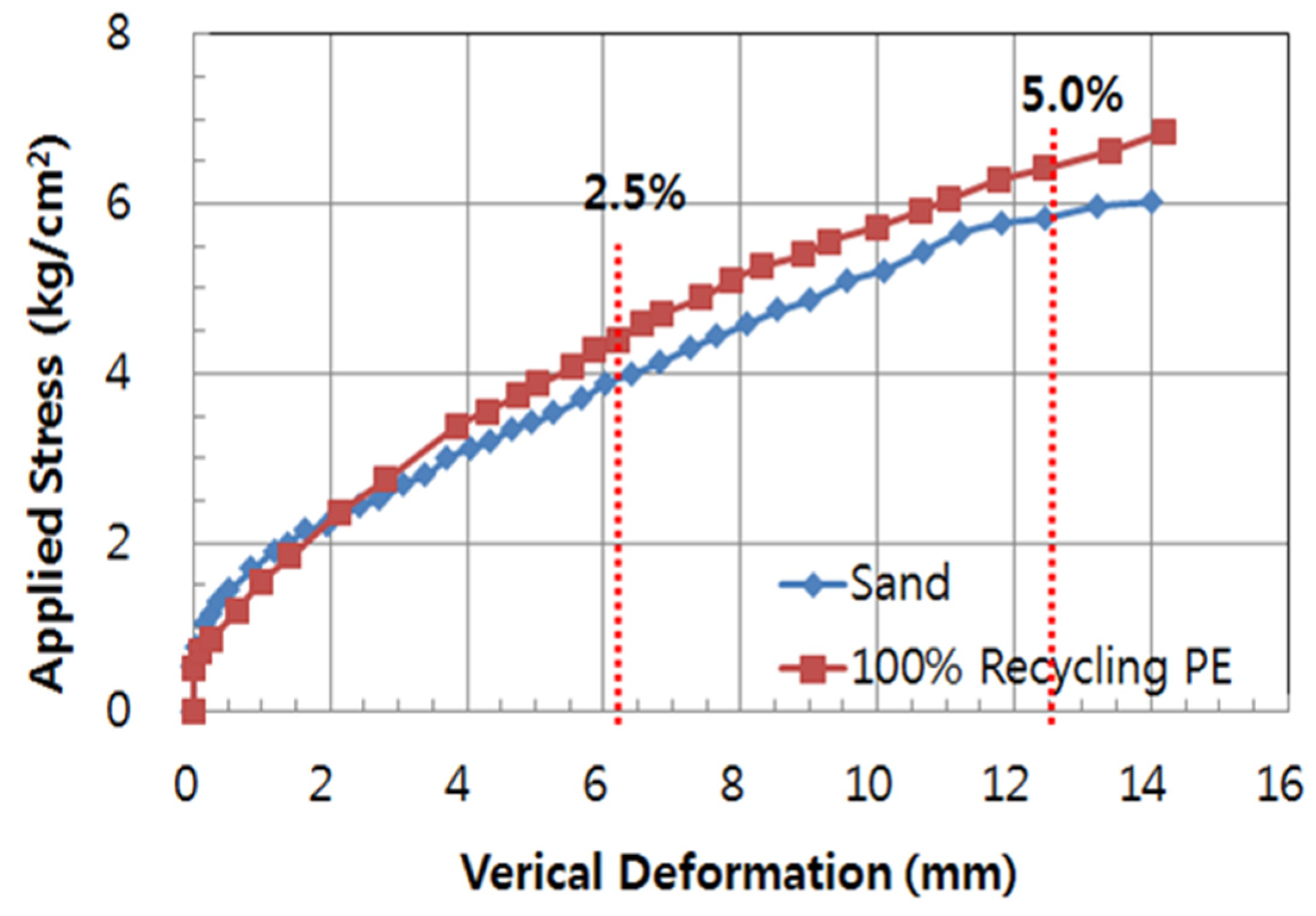 Materials 08 02673 g003 1024