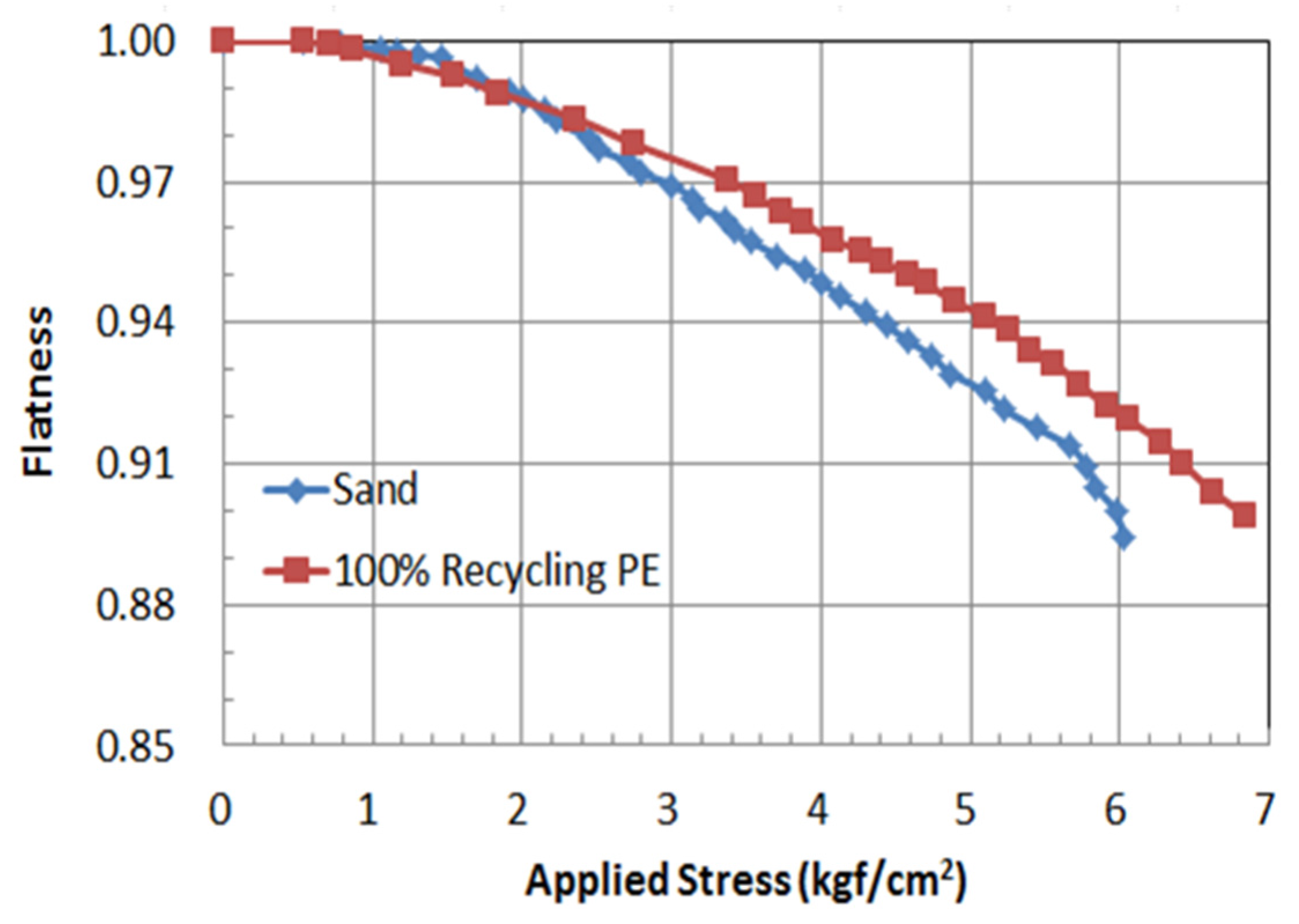Materials 08 02673 g004 1024