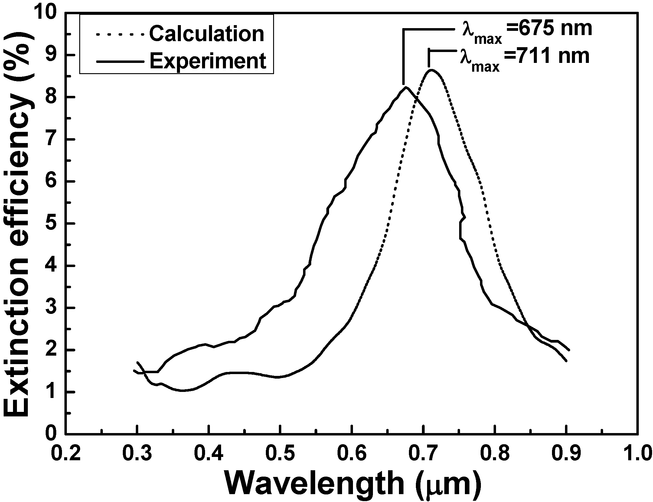 Materials 08 02688 g006 1024