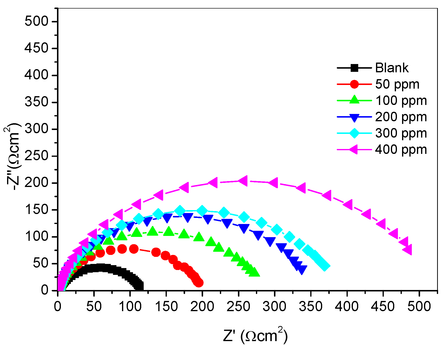 Materials 08 02918 g003
