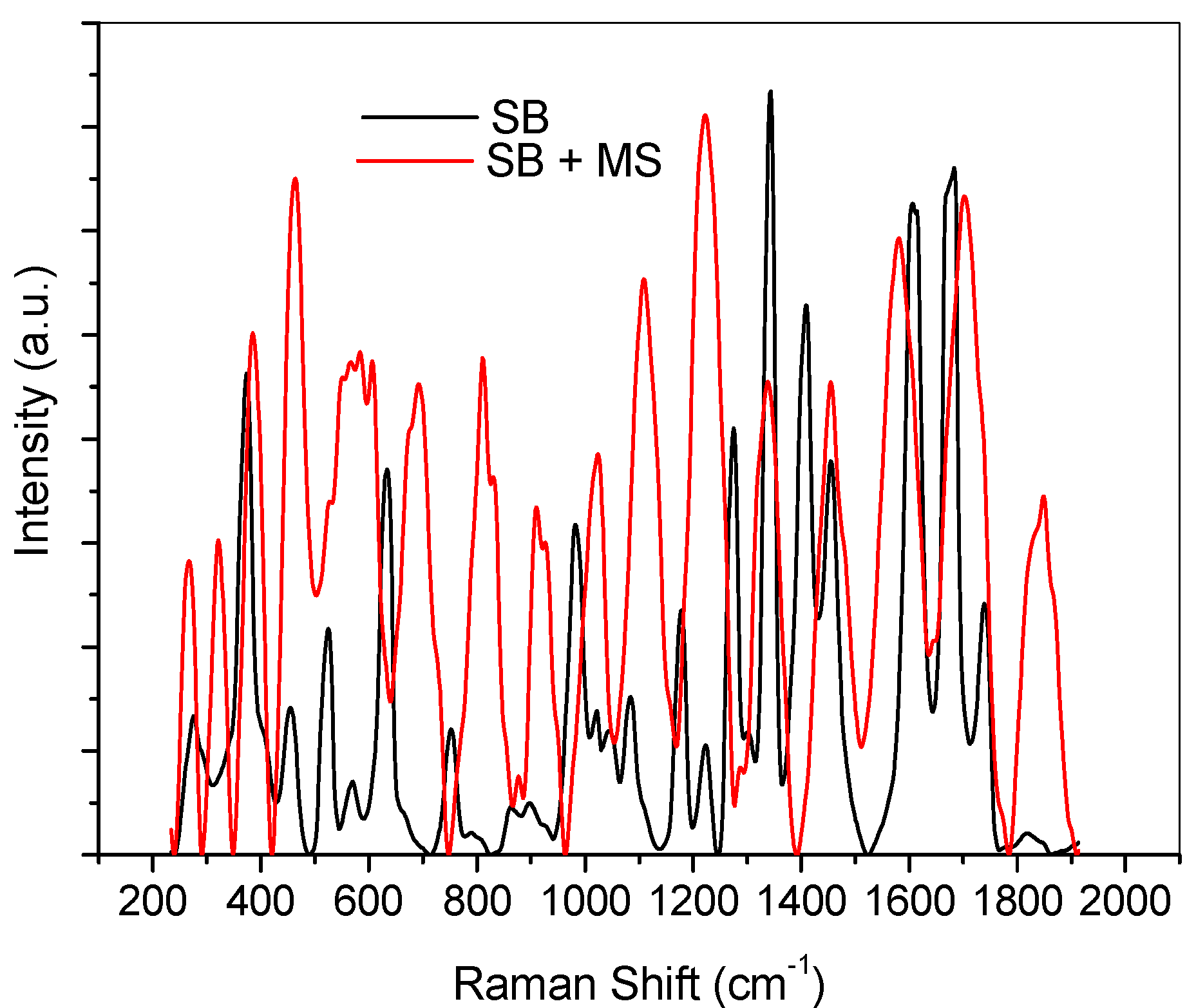 Materials 08 02918 g007
