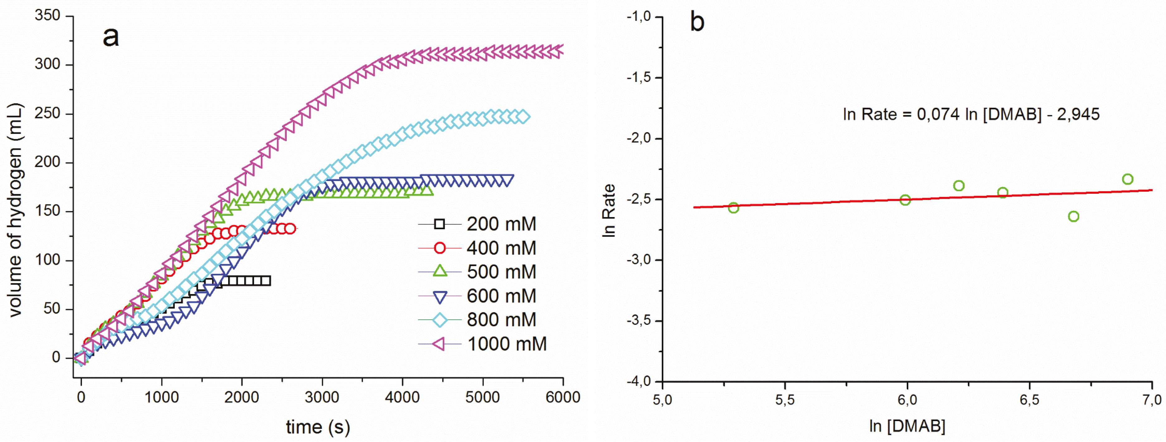 Materials 08 03155 g002