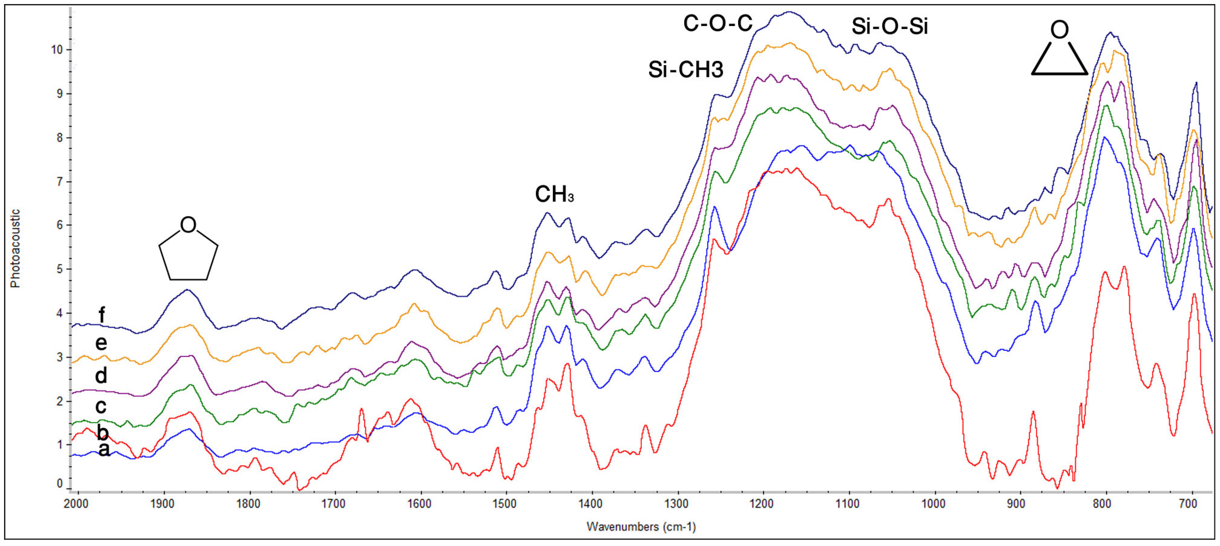 Materials 08 03221 g003 1024