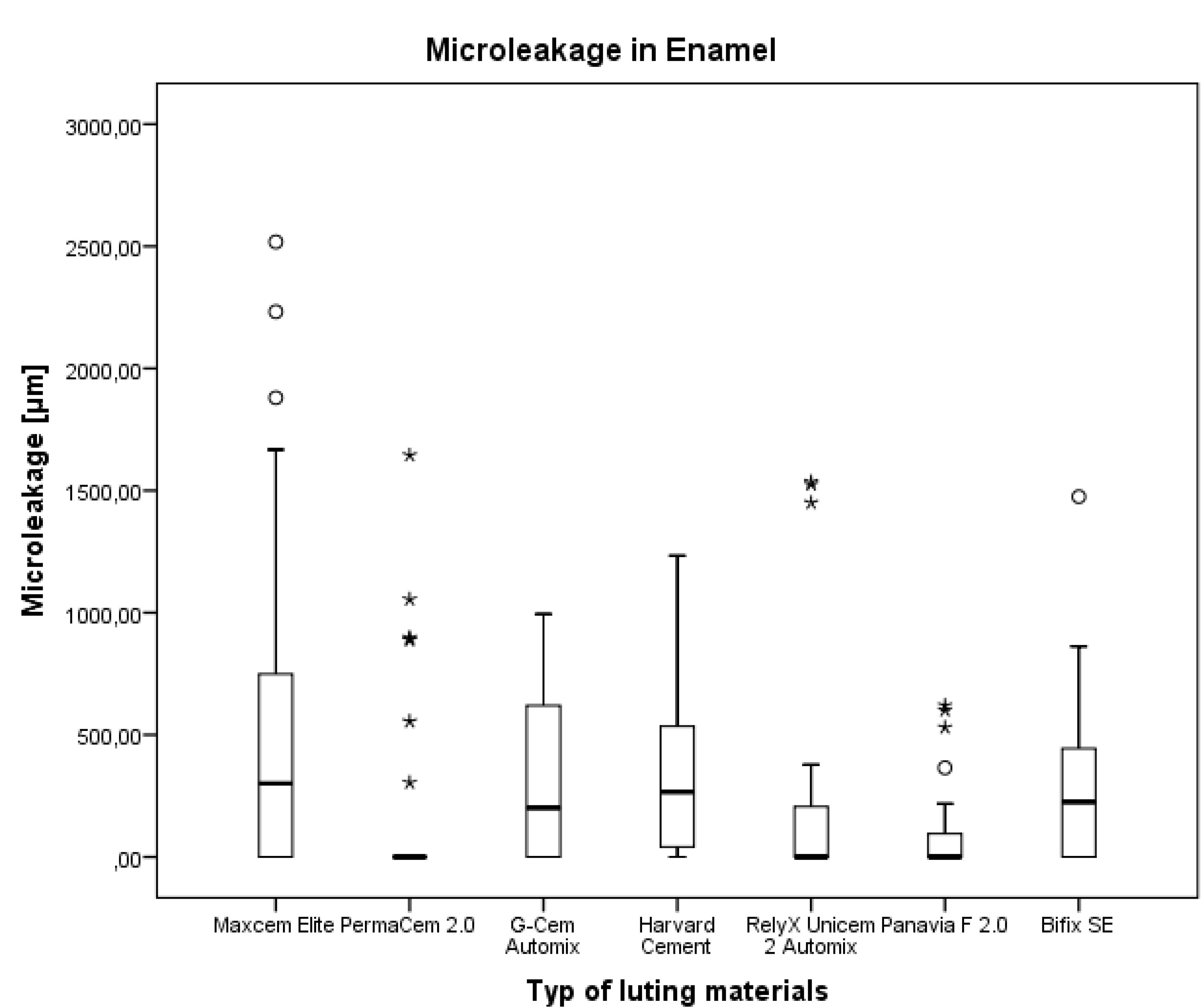 Materials 08 03238 g004 1024