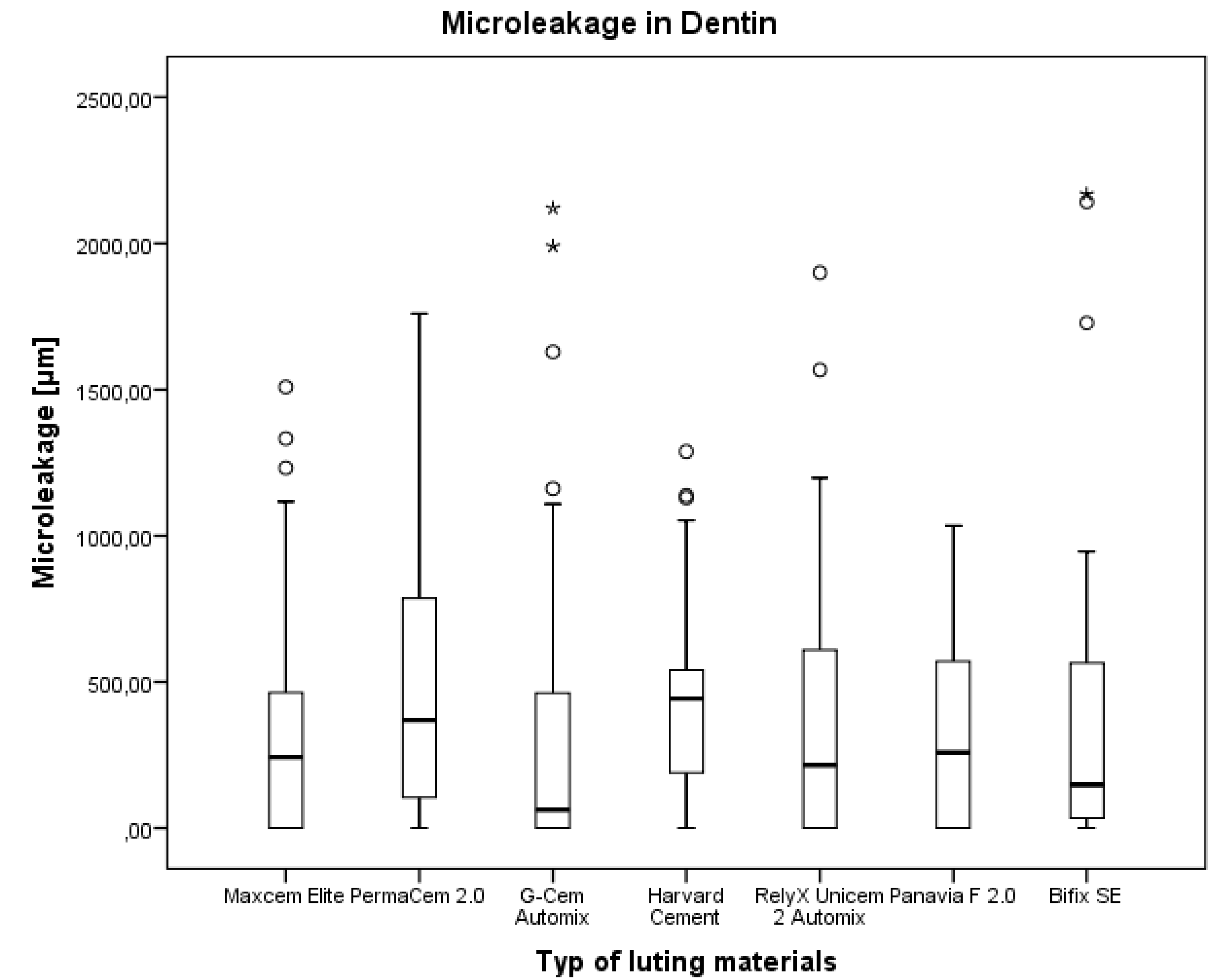 Materials 08 03238 g005 1024