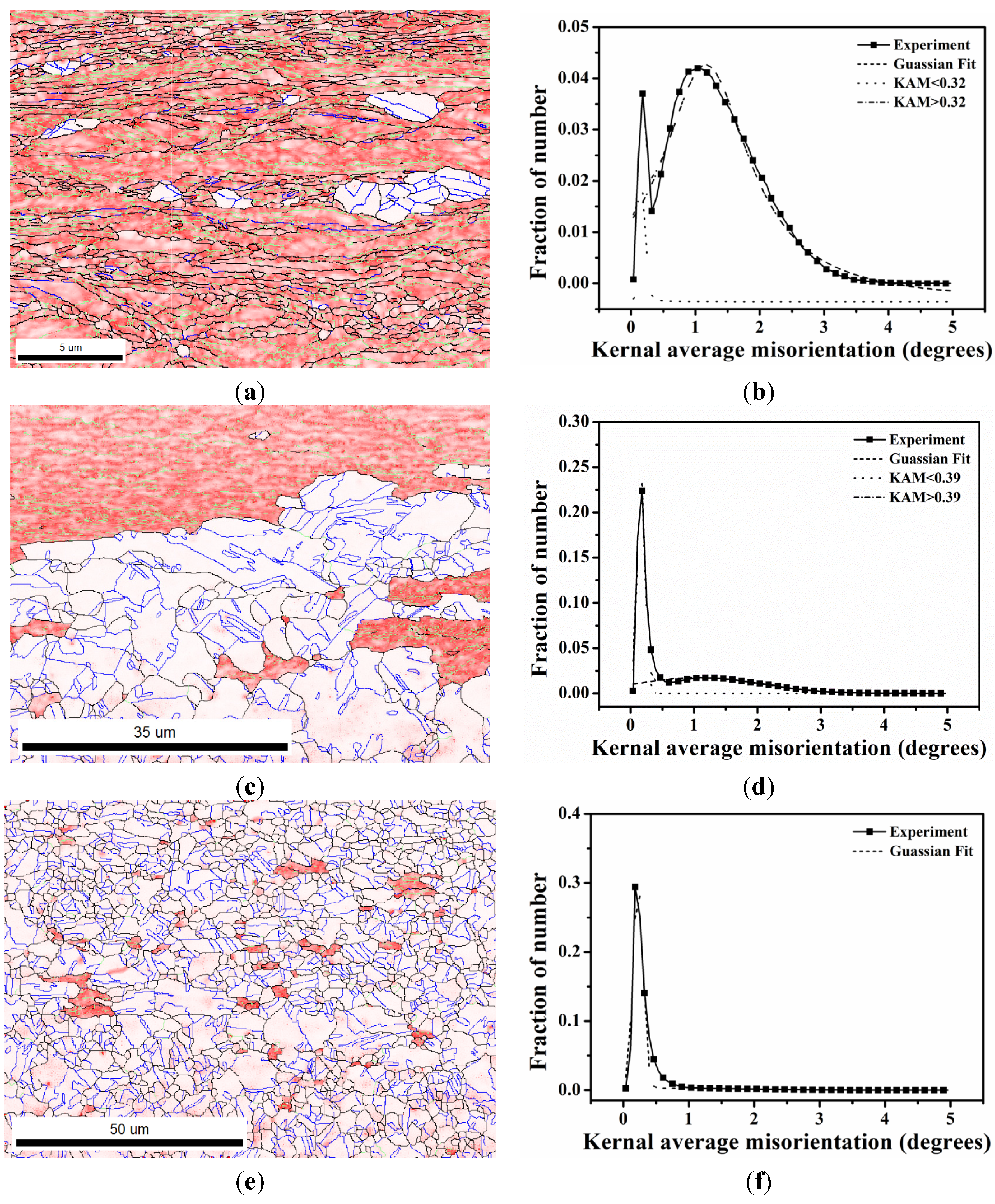 Materials 08 03254 g002 1024