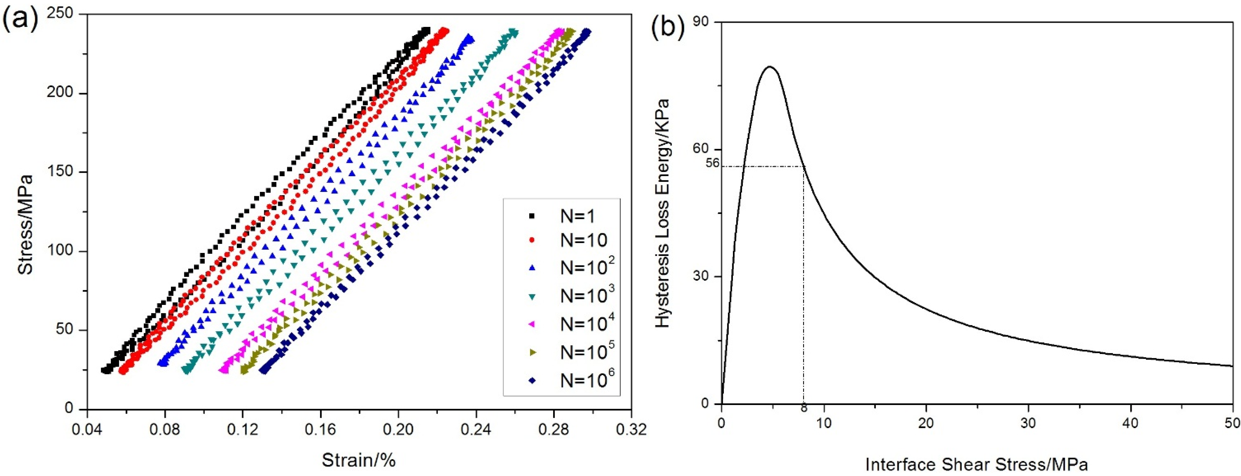 Materials 08 03316 g013