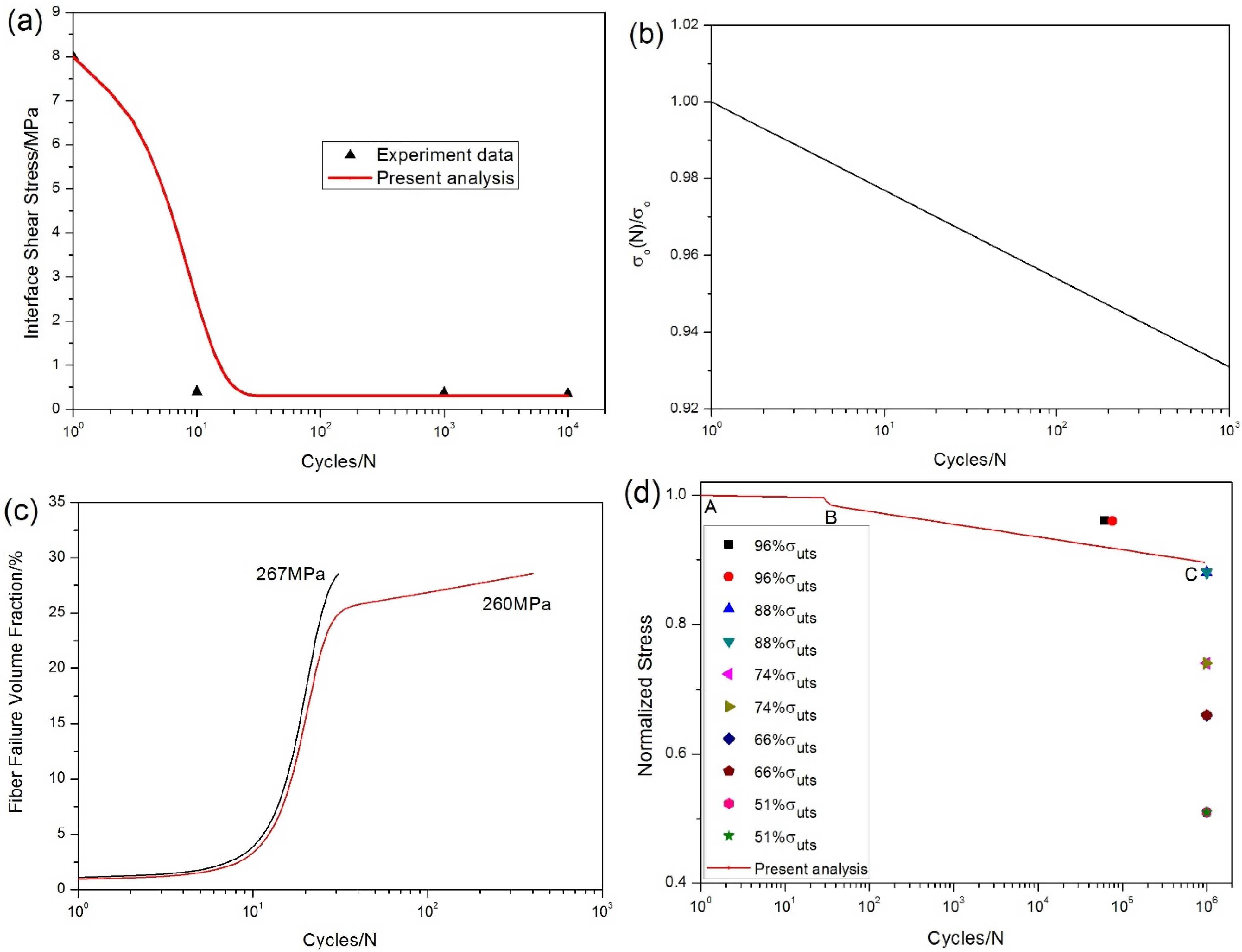 Materials 08 03316 g014