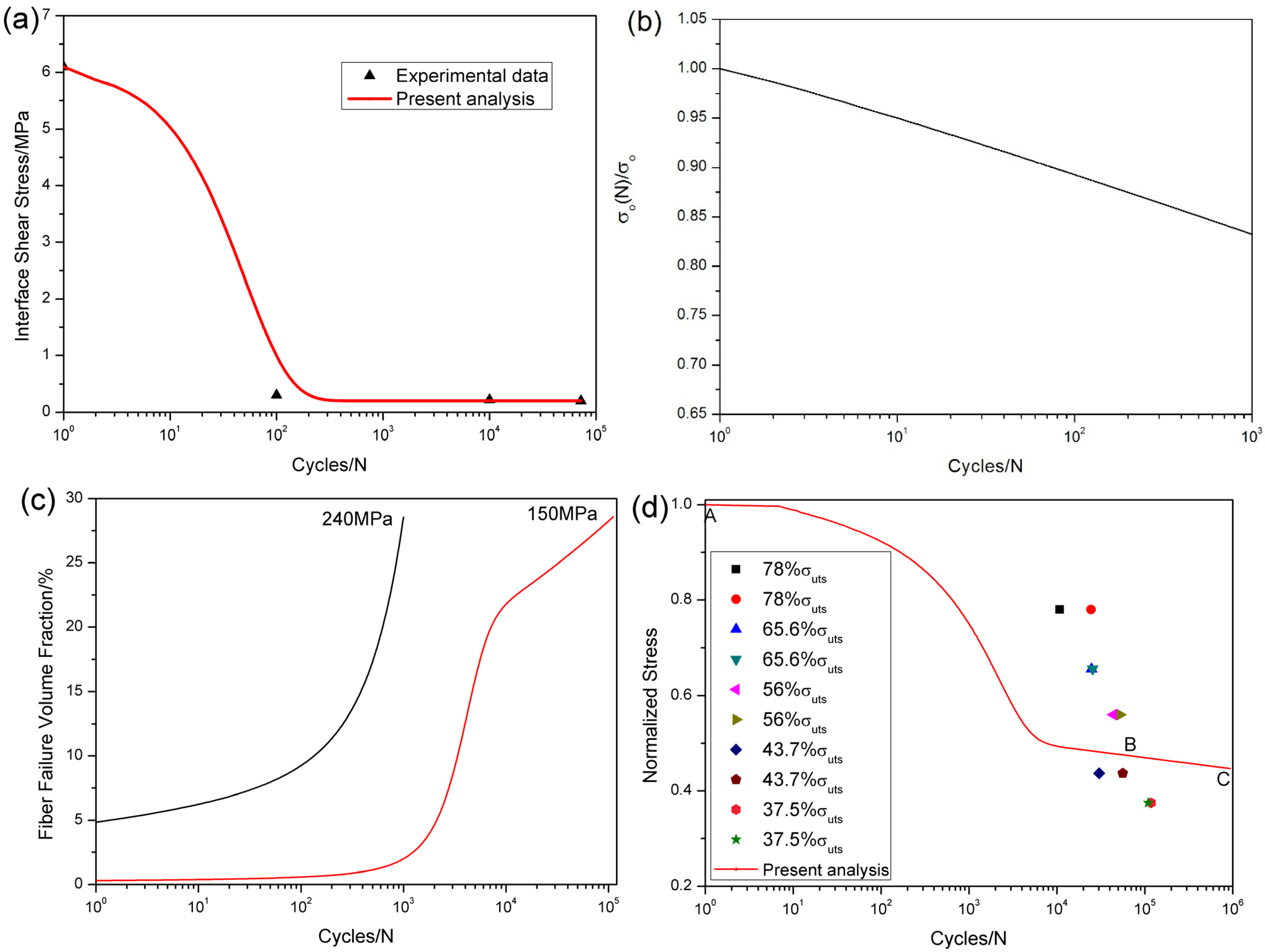 Materials 08 03316 g016