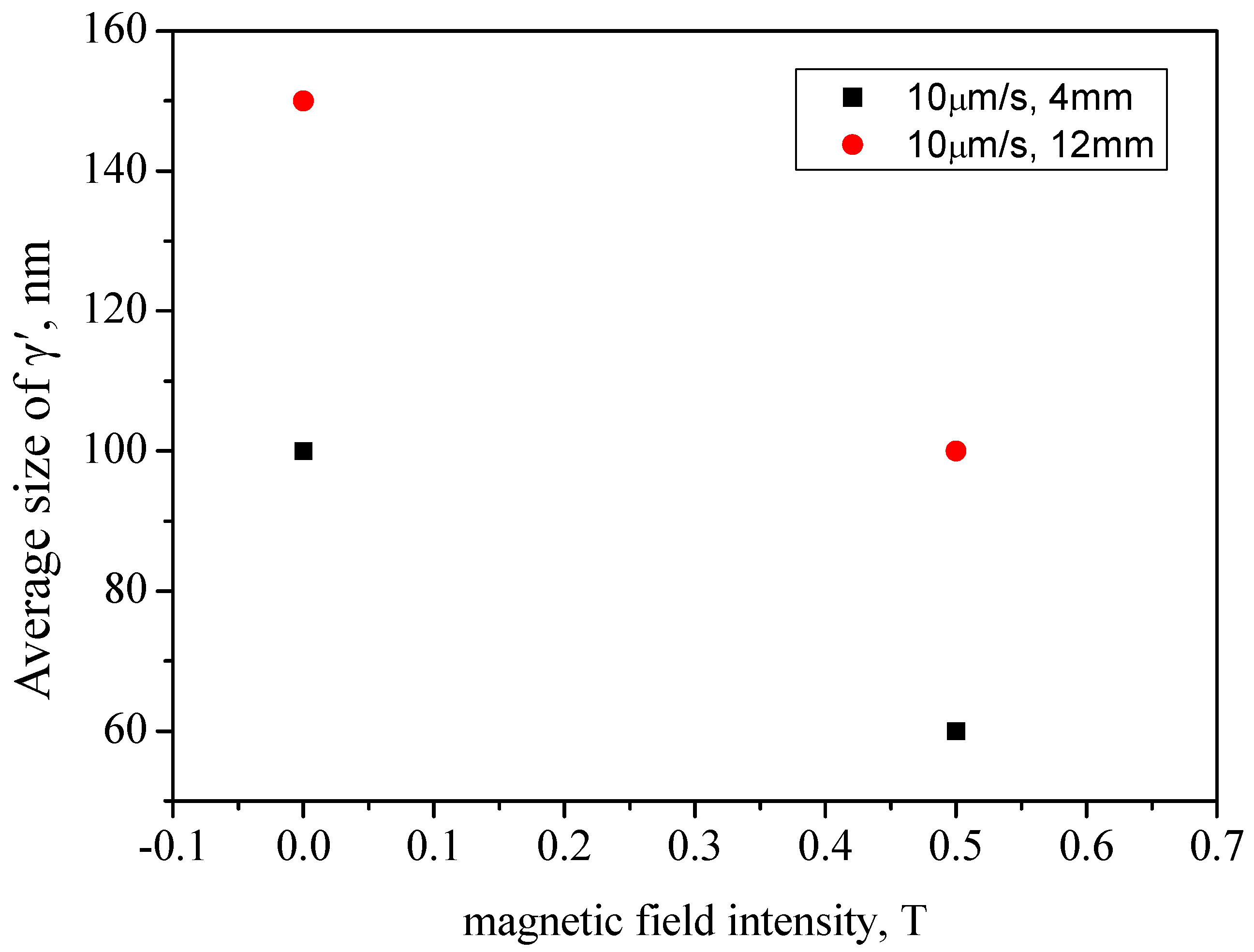 Materials 08 03428 g005 1024