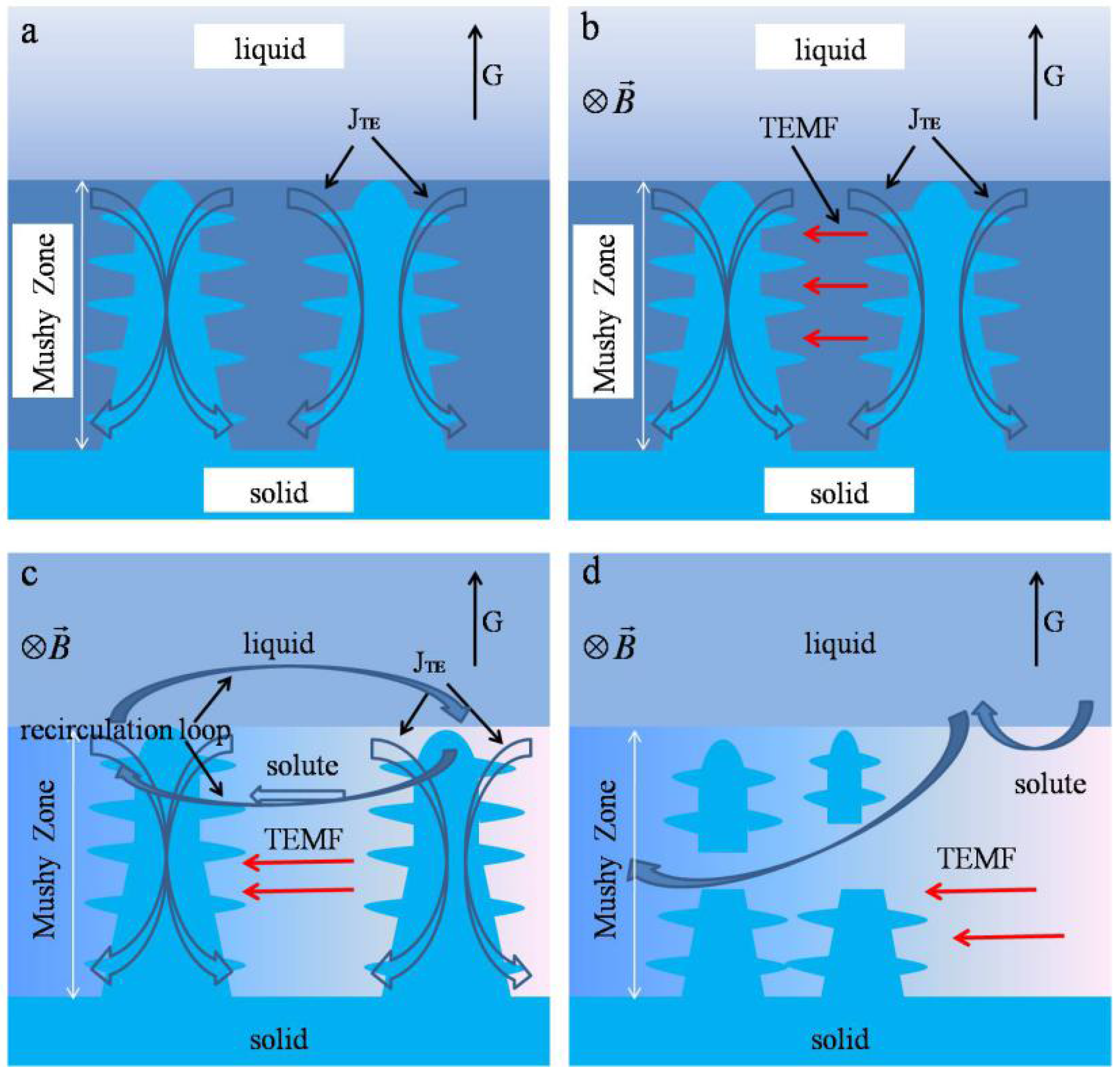 Materials 08 03428 g009 1024