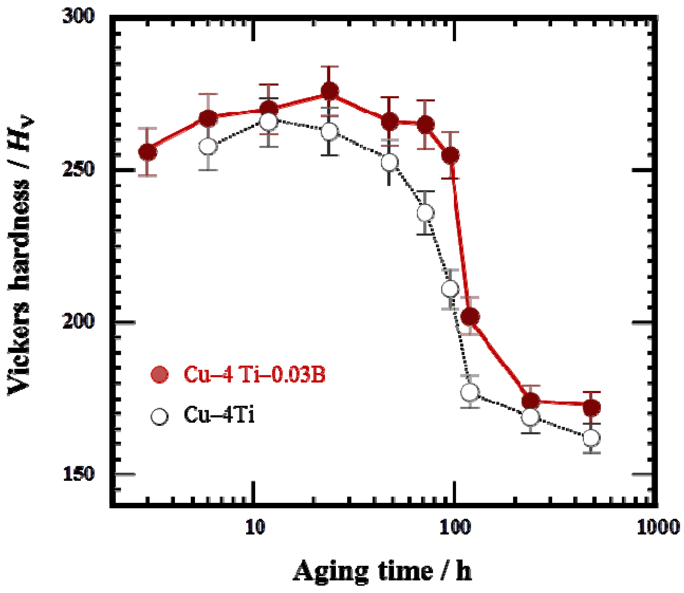 Materials 08 03467 g004 1024