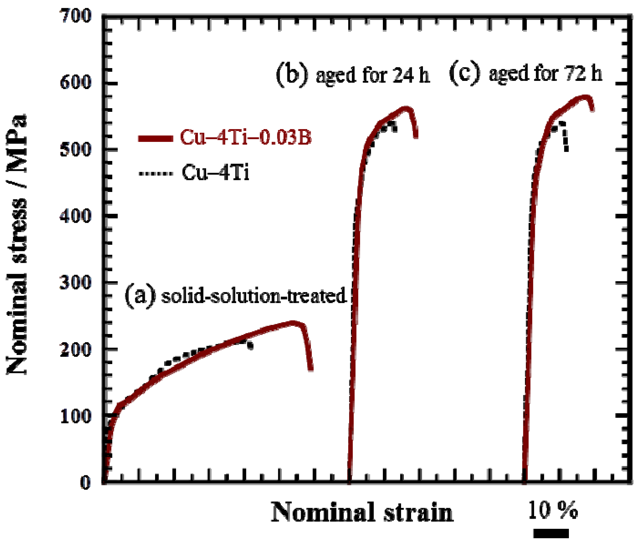 Materials 08 03467 g005 1024