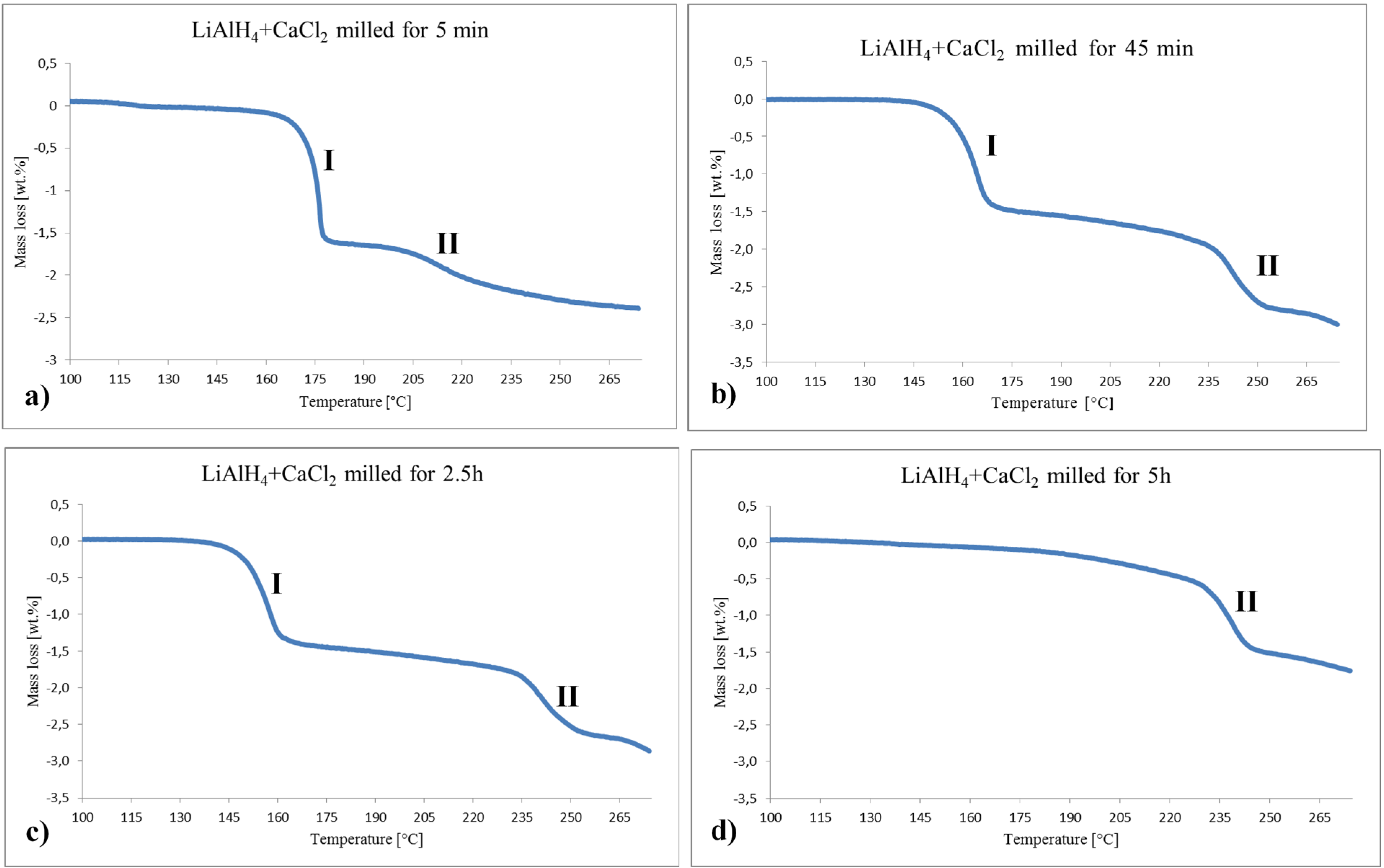 Materials 08 03479 g005 1024