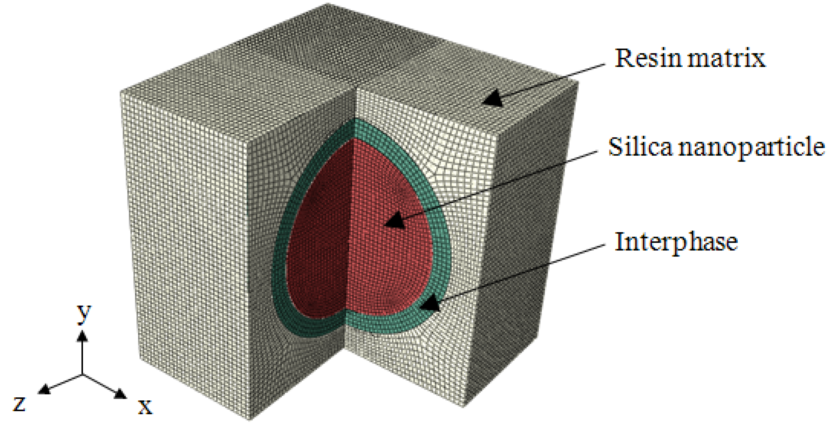 Materials 08 03519 g001 1024