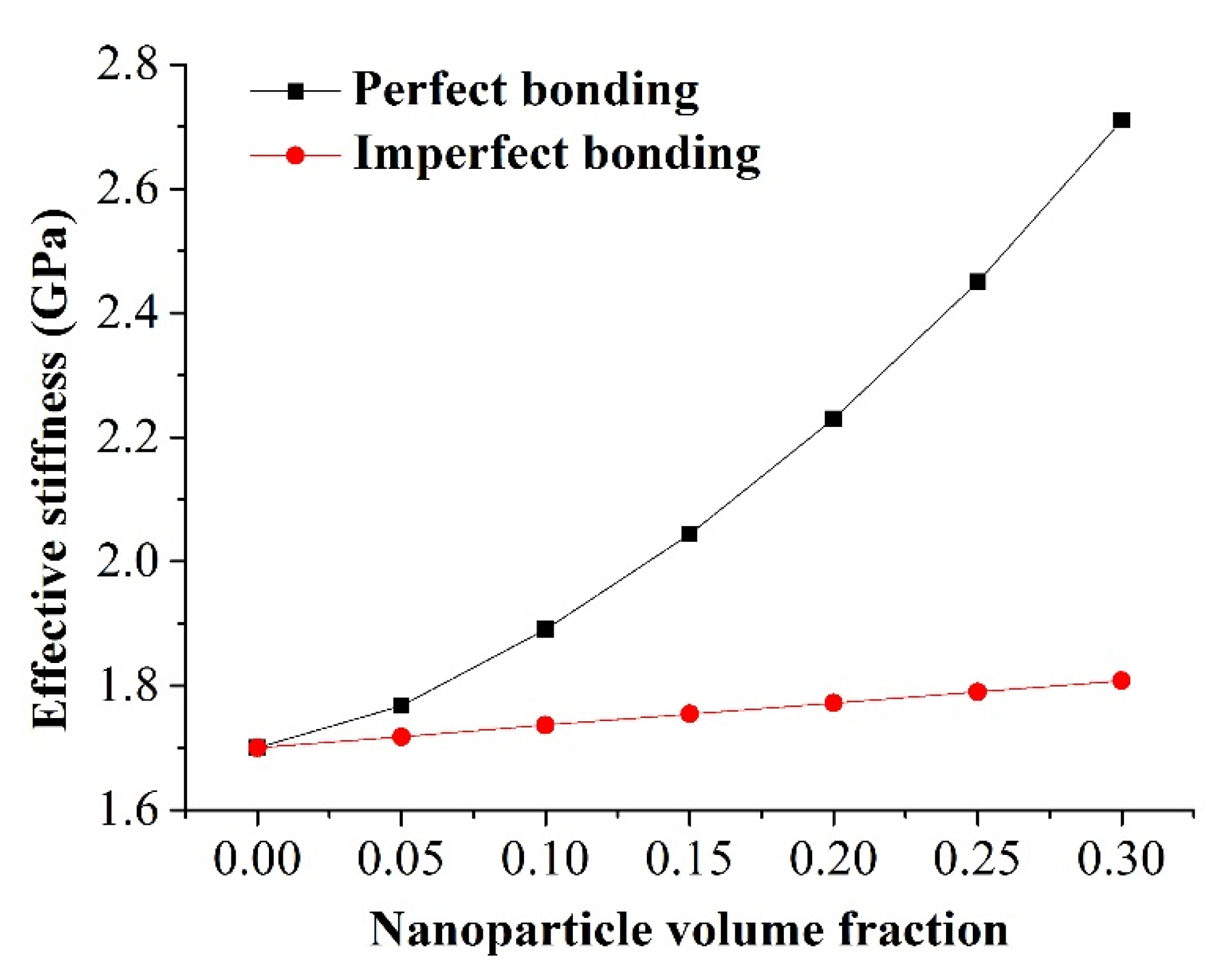 Materials 08 03519 g004 1024