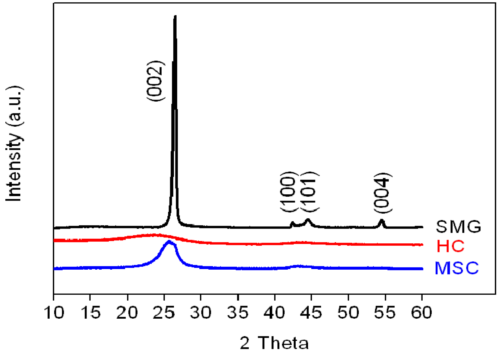 Materials 08 03550 g002