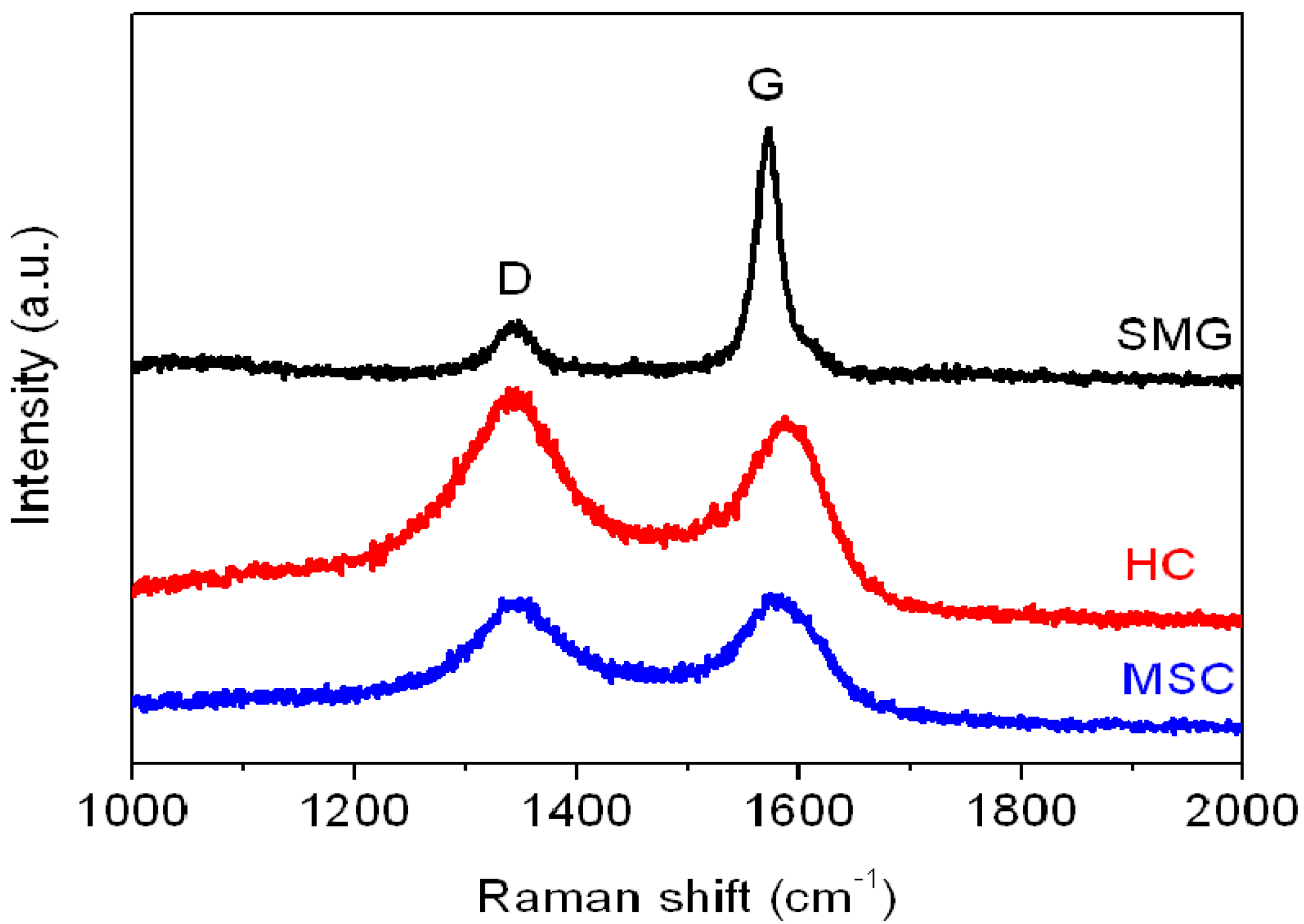 Materials 08 03550 g004