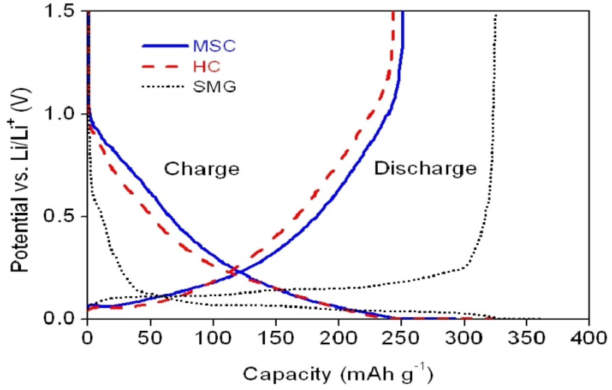 Materials 08 03550 g005