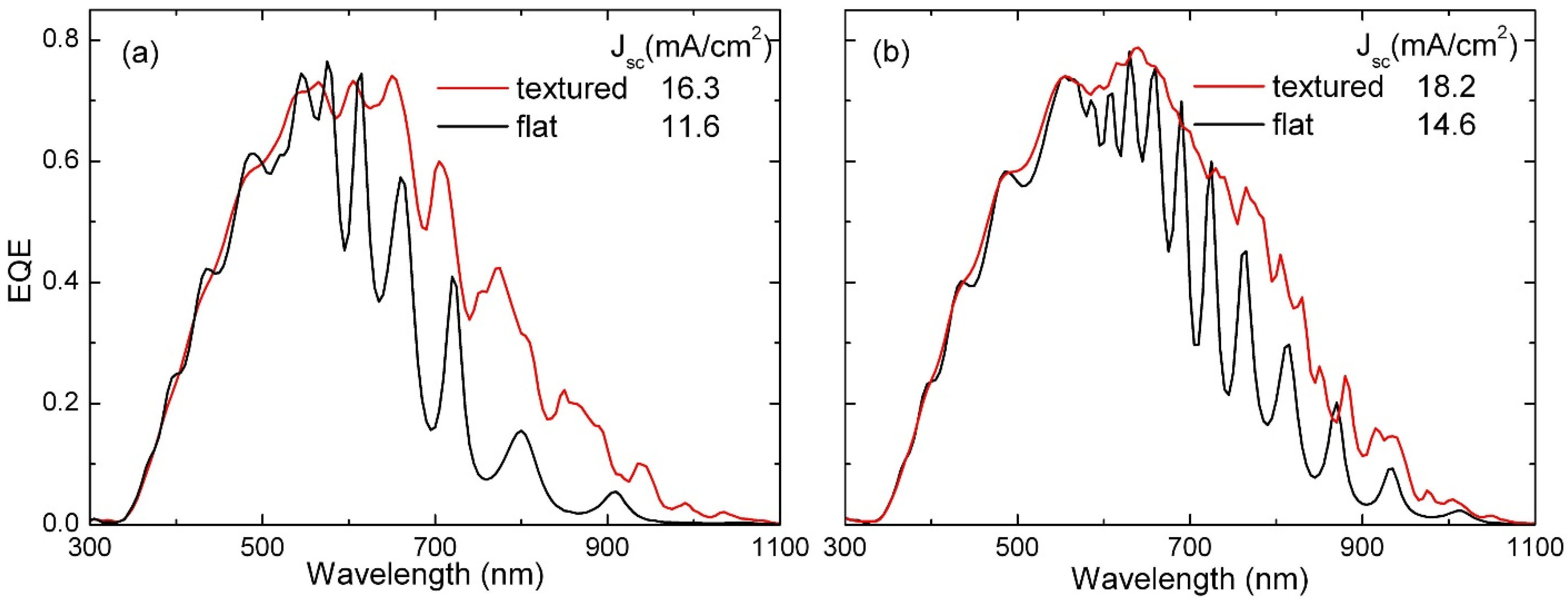 Materials 08 03648 g002 1024