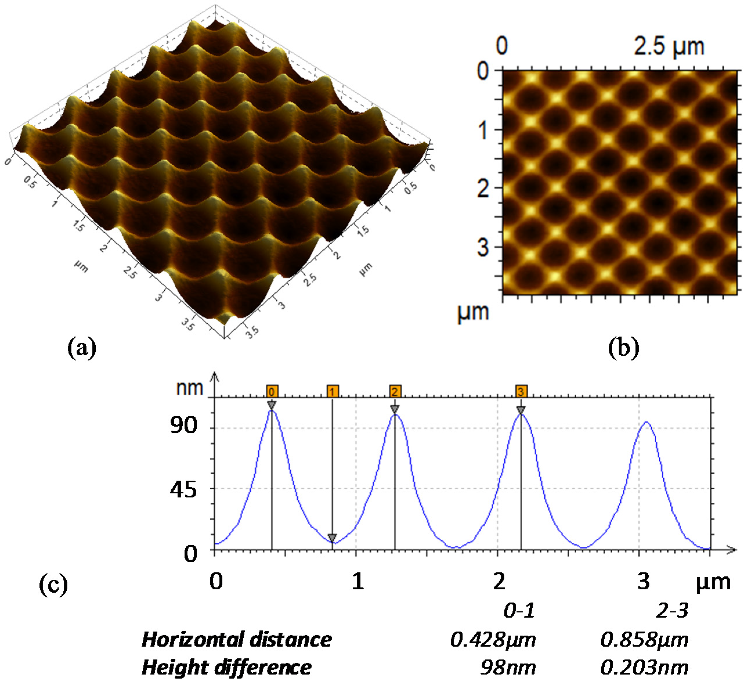 Materials 08 03648 g003 1024