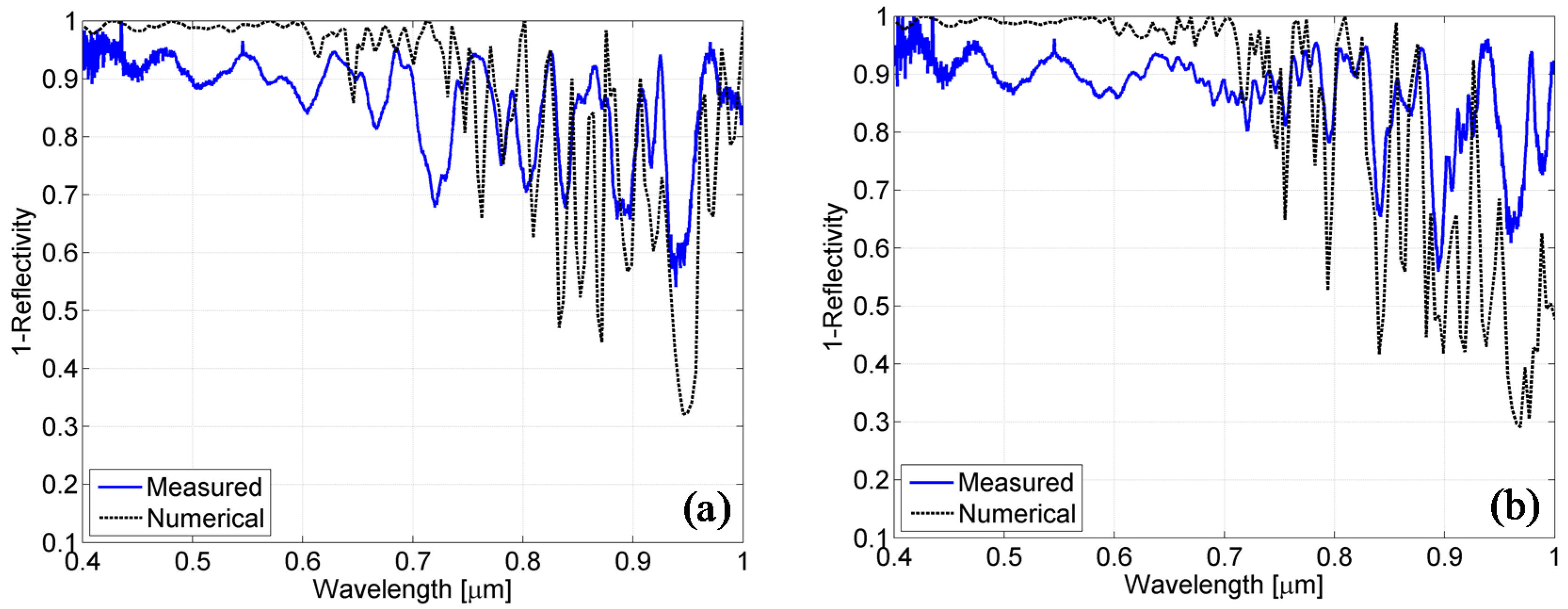 Materials 08 03648 g011 1024
