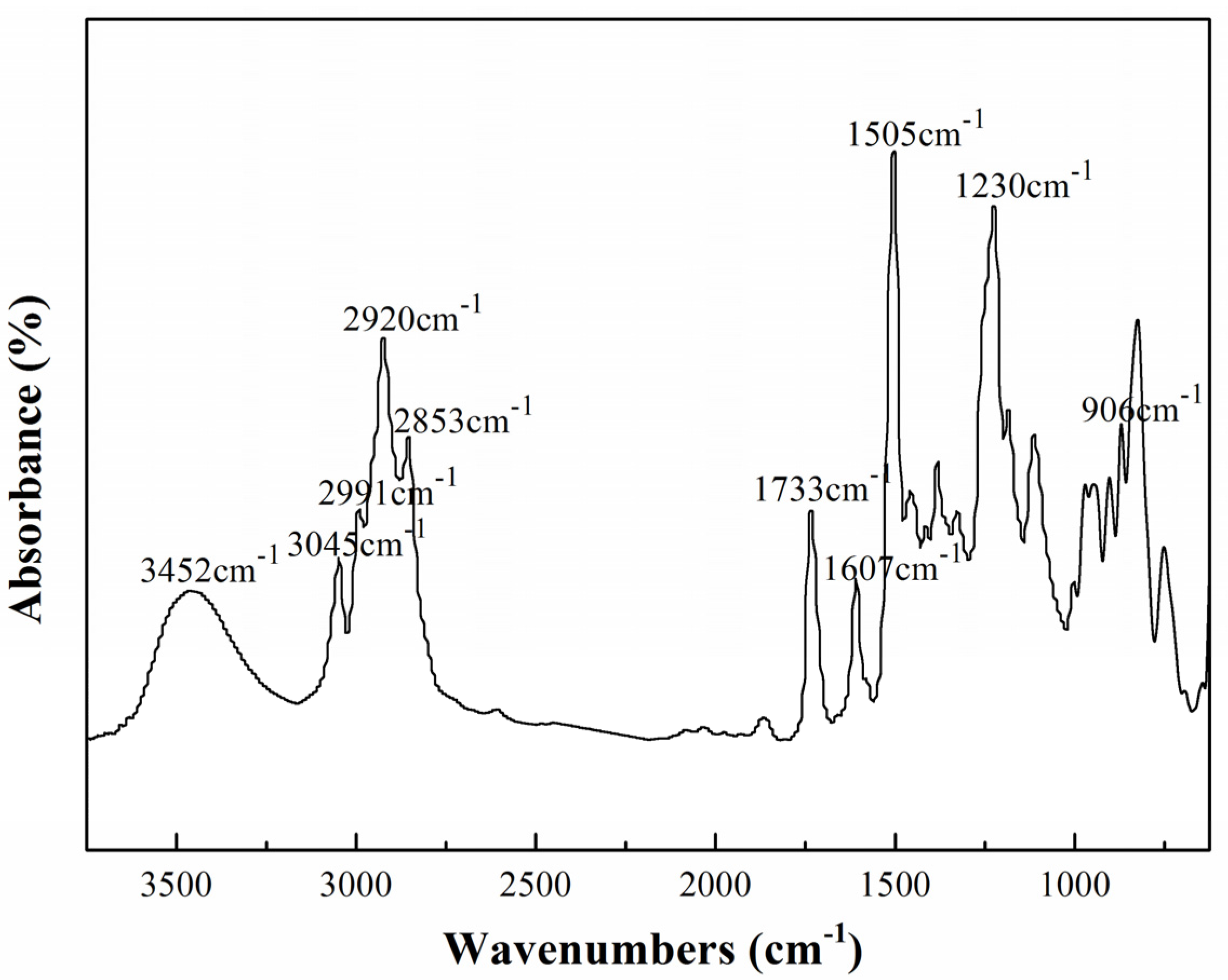 Materials 08 03671 g003 1024