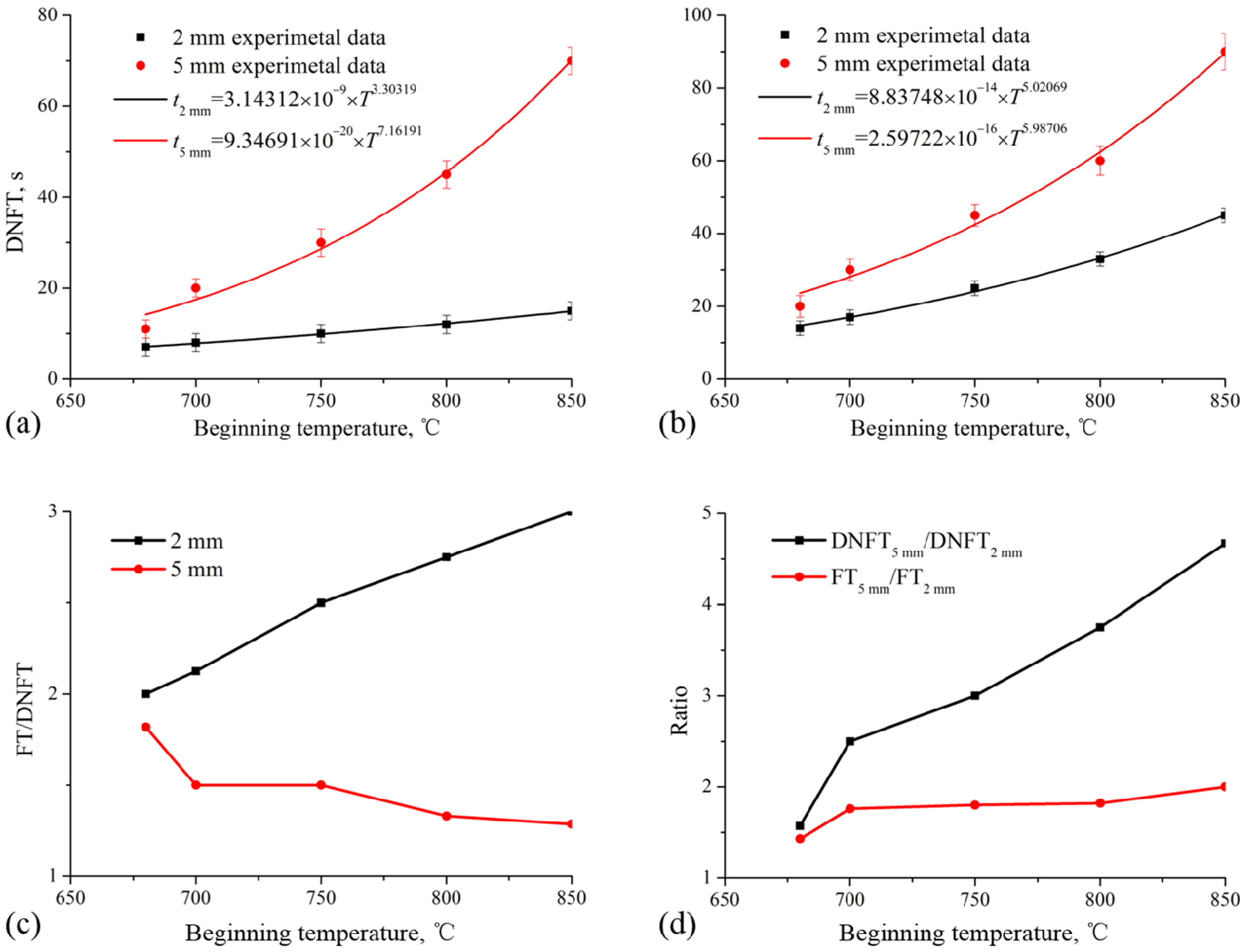 Materials 08 03701 g005 1024